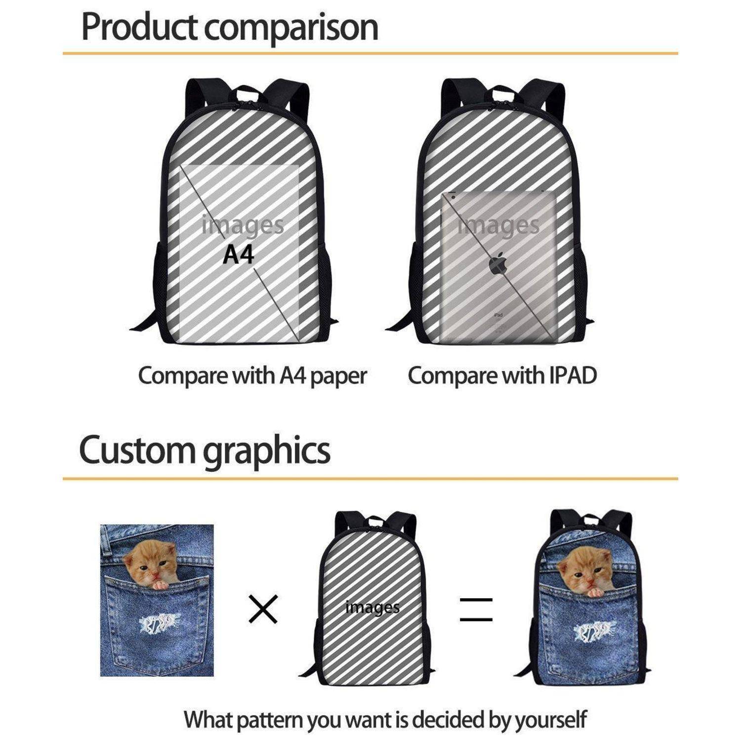 Produktvergleich mit einem Rucksack, der gegen A4-Papier und ein iPad gestellt wird, sowie benutzerdefinierte Grafikbeispiele, die ein Jeans-Katzentaschenbild mit dem Rucksackmuster kombinieren.