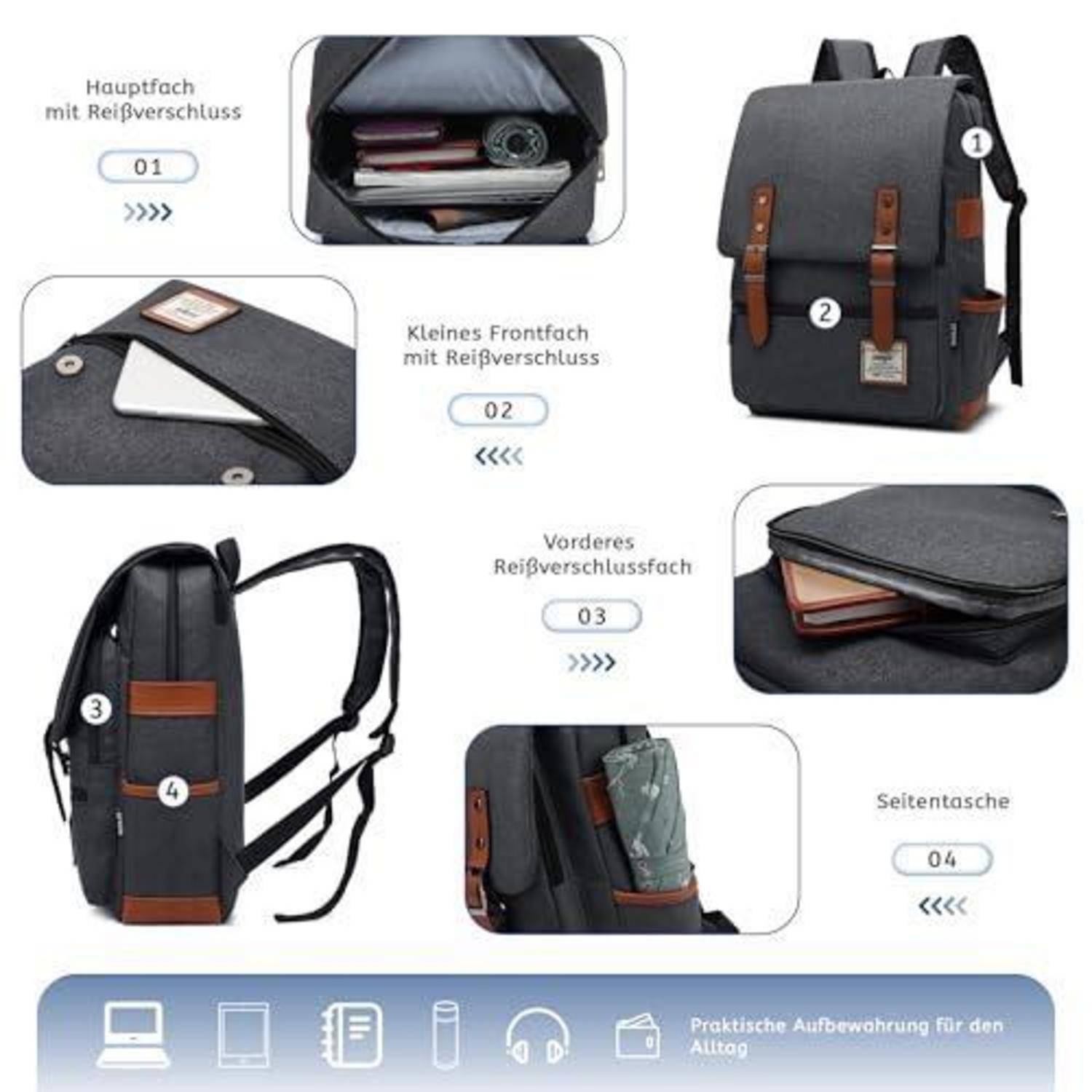 Illustrierter Rucksack mit Diagramm, das vier Reißverschlussfächer und eine Seitentasche zeigt, mit deutschen Beschriftungen und nummerierten Hinweiszeigern.