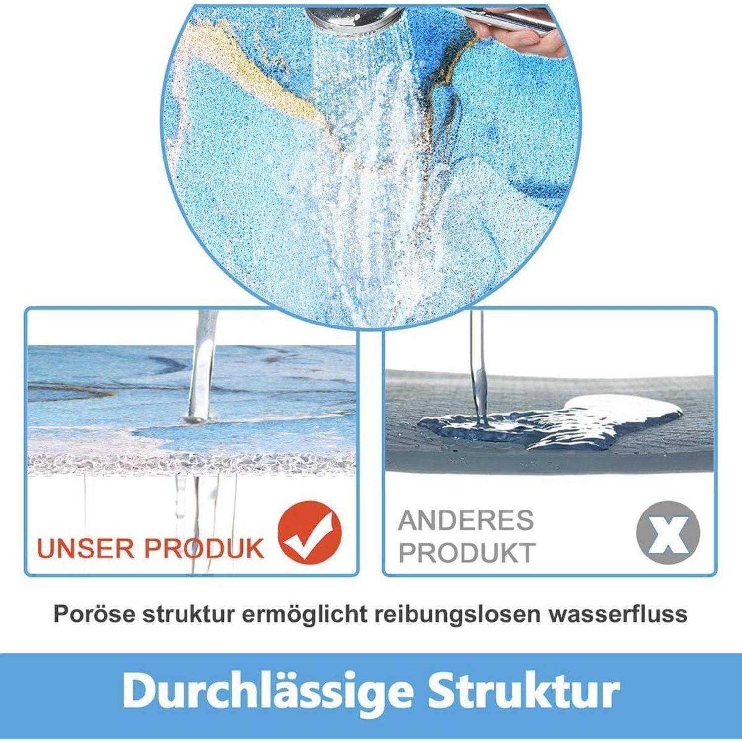 Diagramm zum Vergleich unseres porösen Produkts mit einem anderen Produkt: Die poröse Struktur ermöglicht ein reibungsloses Durchfließen von Wasser, im Gegensatz zum anderen Produkt, bei dem sich Wasser an der Oberfläche staut.