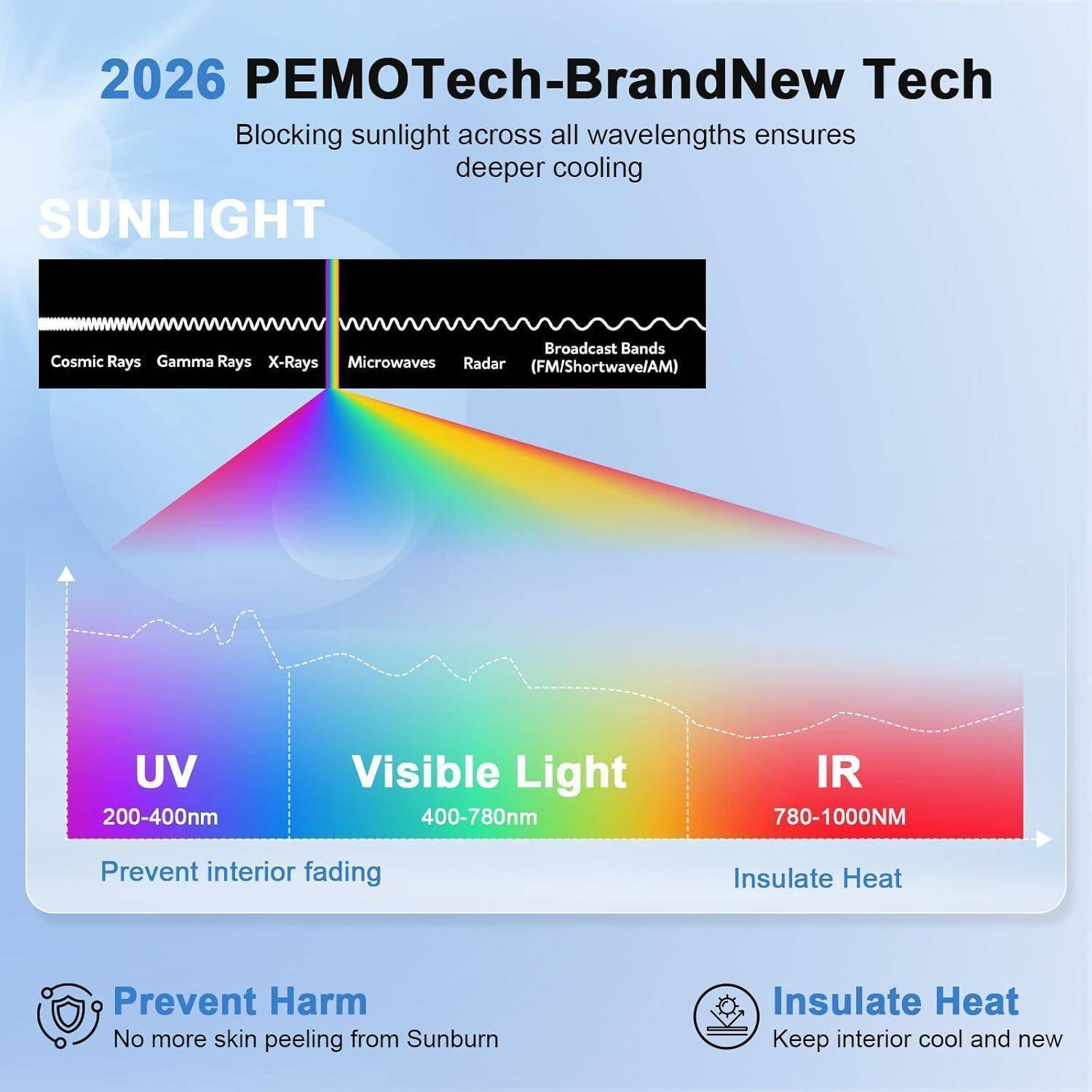 Infografik für „2026 PEMOTech-BrandNew Tech