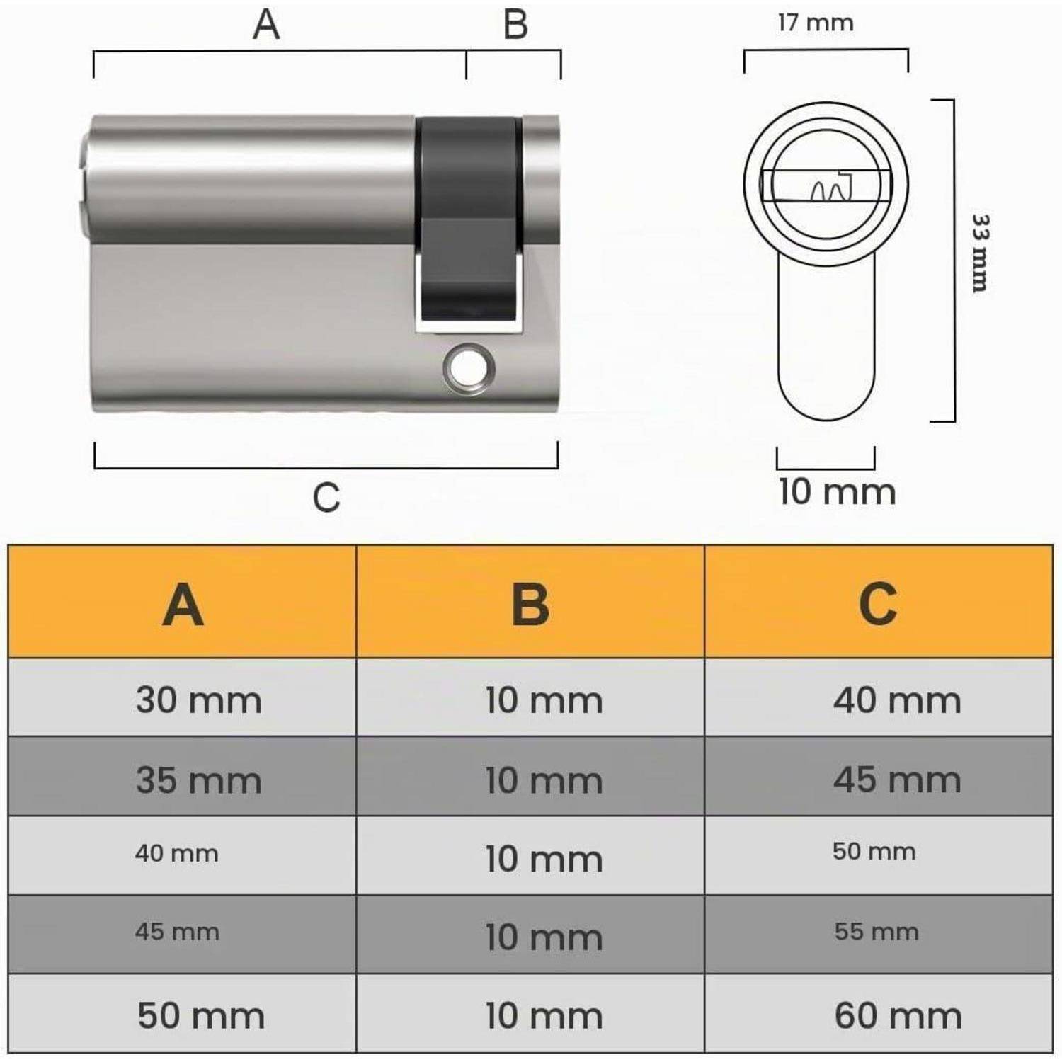 Diagramm eines Schlosszylinders mit Abmessungen: A 30-50 mm, B 10 mm, C 40-60 mm; Vorderansicht zeigt 17 mm Breite, 33 mm Höhe, 10 mm Stift.
