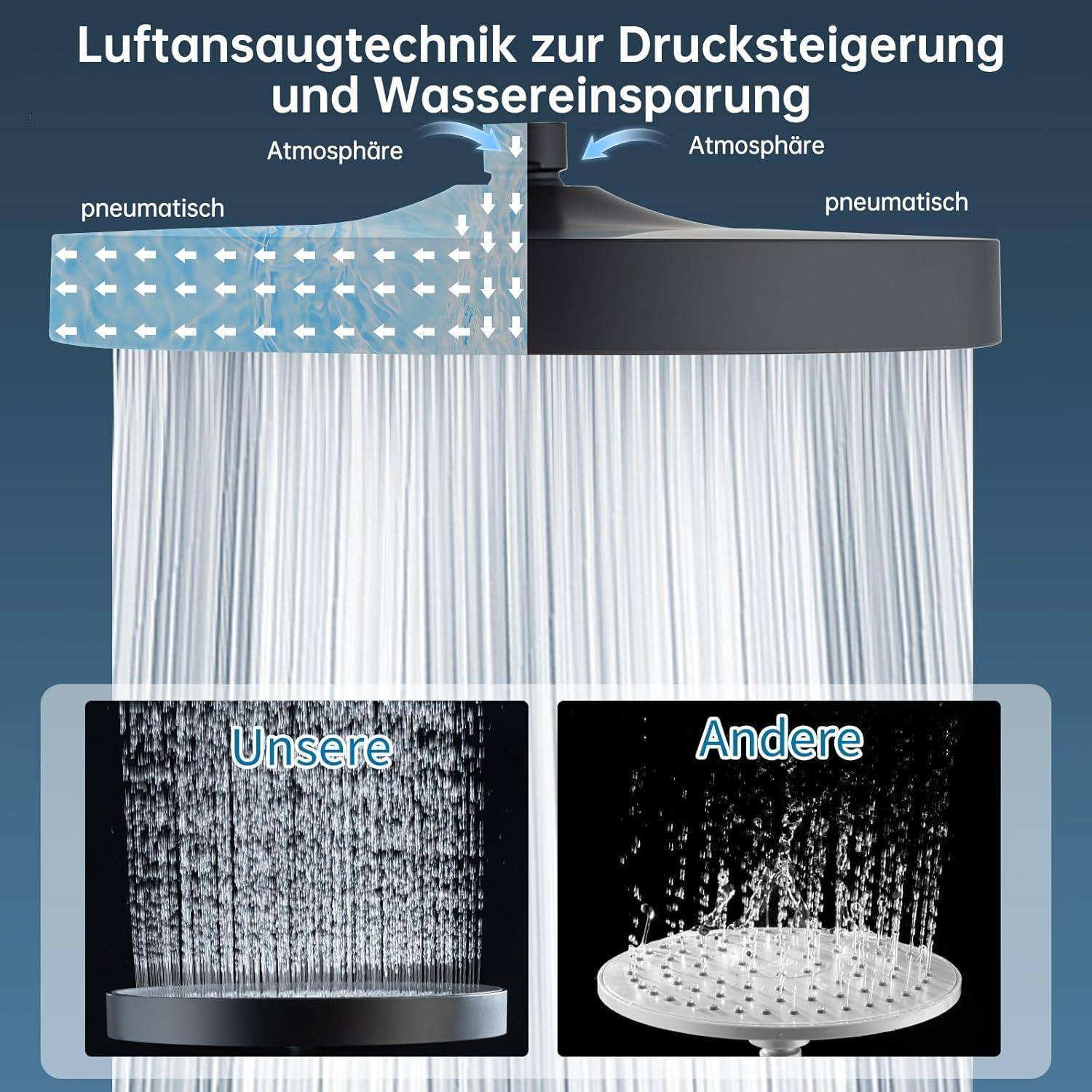 Deutsches Infografik zum Vergleich von Duschköpfen: Unsere pneumatische Dusche zeigt volleren Wasserstrom für erhöhten Druck und Wassereinsparungen im Vergleich zu schwächerem Spray der Konkurrenz.