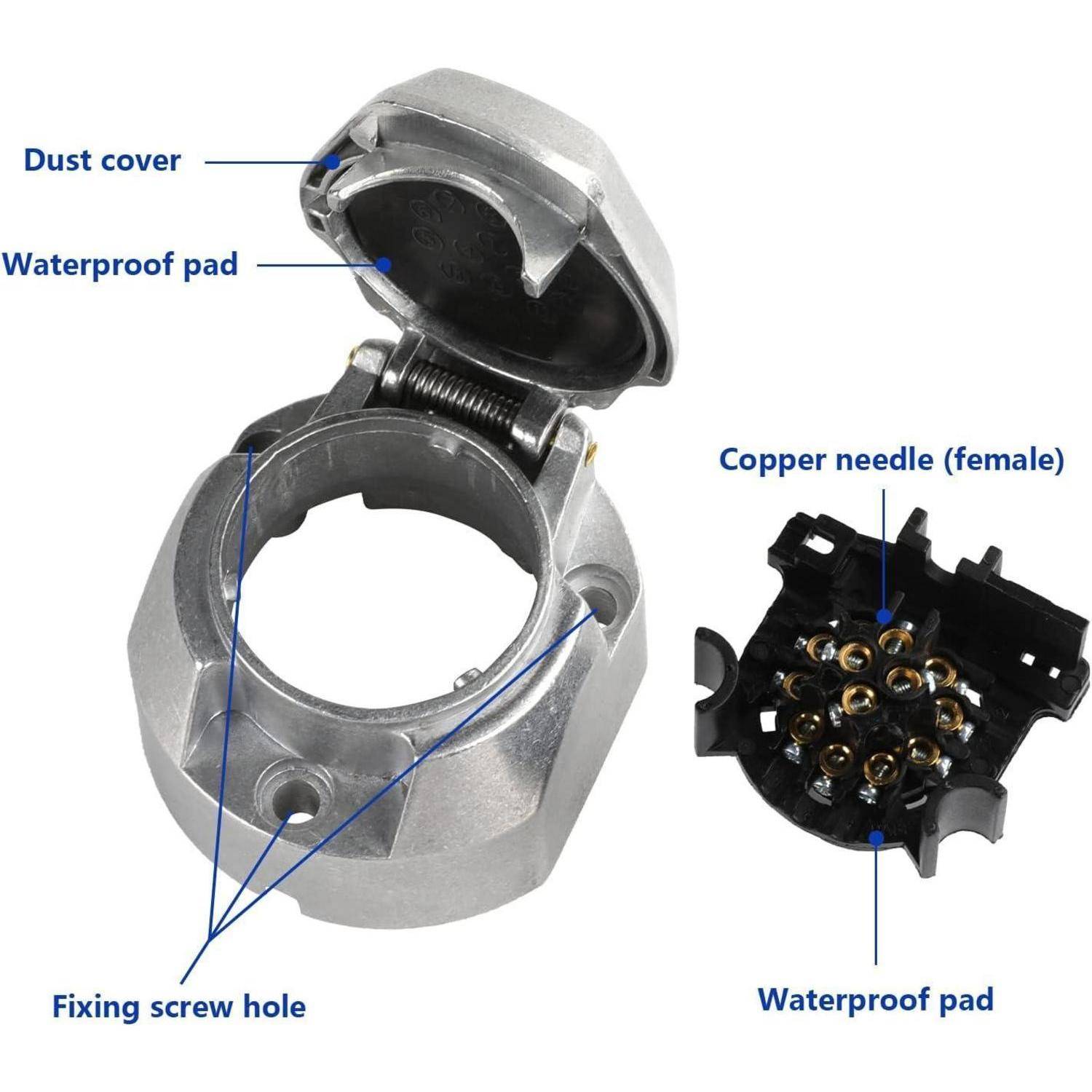 Annotiertes Bild eines wasserdichten Elektrosteckers mit Metallringgehäuse, Schutzkappe, wasserdichter Dichtung, Befestigungsschraubenloch und weiblichem Kupfernadelkontakt.