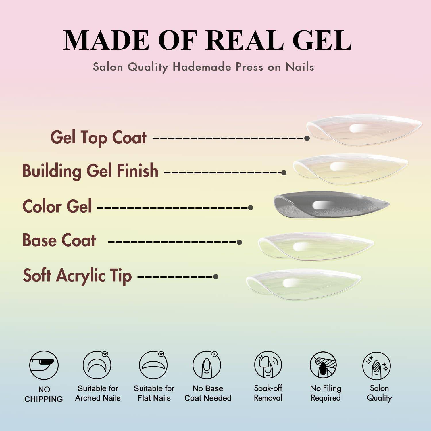 # Infografik für Press-On-Nägel mit der Aufschrift „Aus echtem Gel