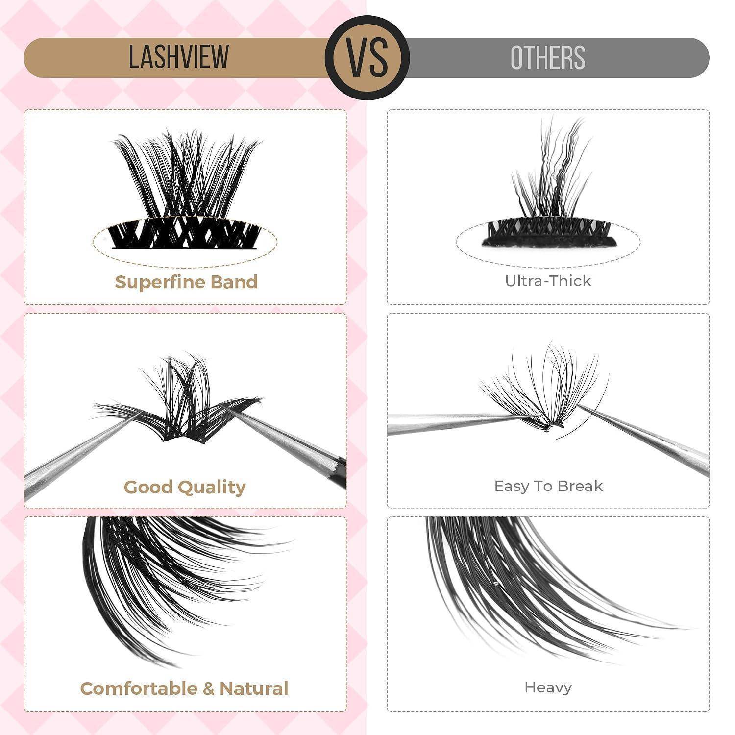 Vergleichstabelle zeigt Lashview vs. andere: Lashview hat ein ultradünnes Band, gute Qualität und komfortable natürliche Wimpern; andere sind ultradick, leicht zu brechen und schwer.