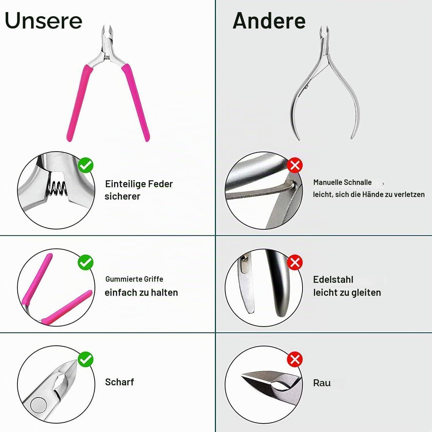 Vergleichsgrafik mit „Unsere