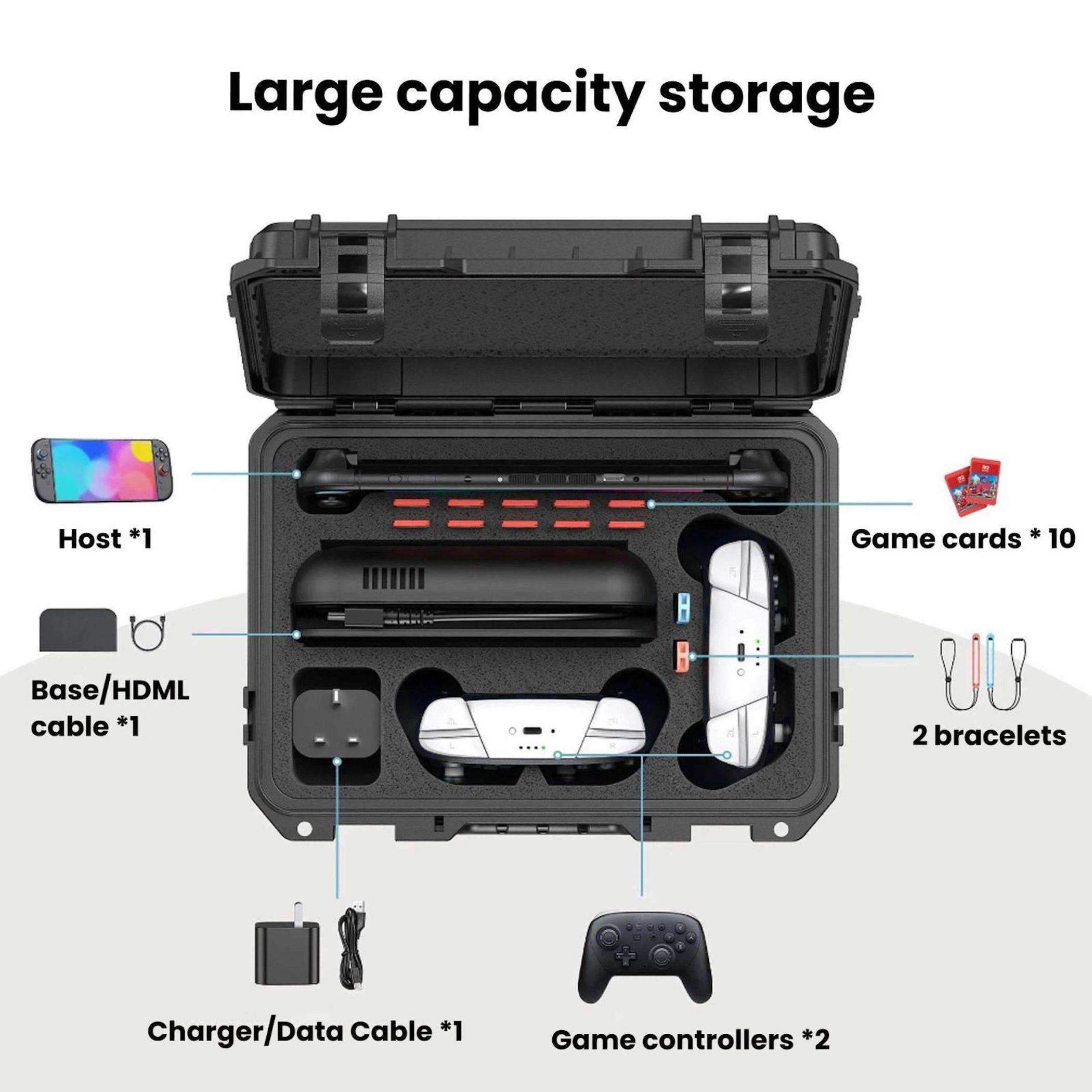 Ein großes Aufbewahrungscase mit beschrifteten Fächern für ein Spieleset, das ein Host-Gerät, ein HDMI-/Basiskabel, ein Lade-/Datenkabel, zwei Spiel-Controller, 10 Spielkarten und 2 Armbänder enthält.