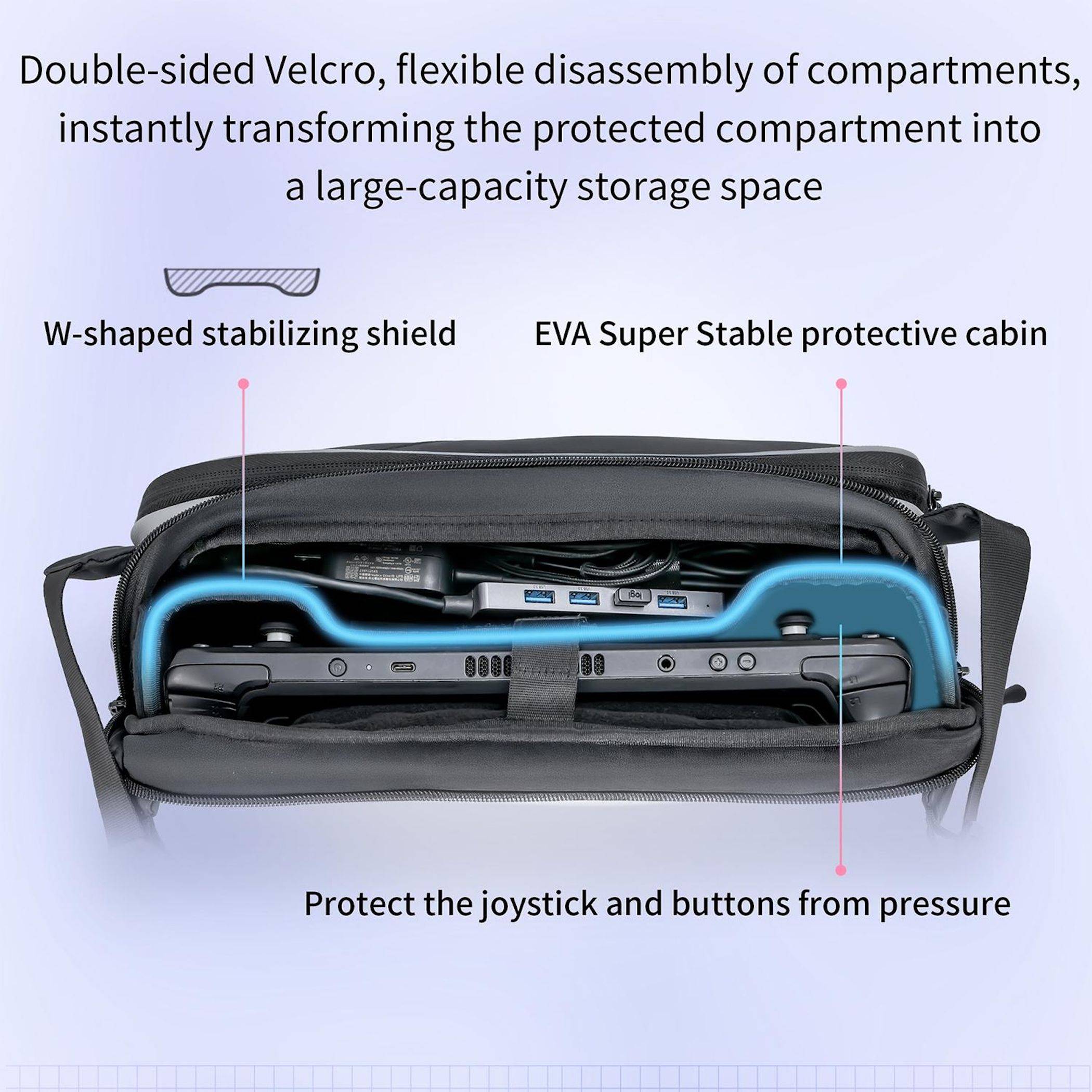 Annotierte Laptop-Taschenpinnenseite zeigt beidseitige Klettverschluss-Fächer, W-förmiges Stabilisierungsschild und EVA-Schutzschale, die Joystick und Tasten vor Druckbelastung schützt.
