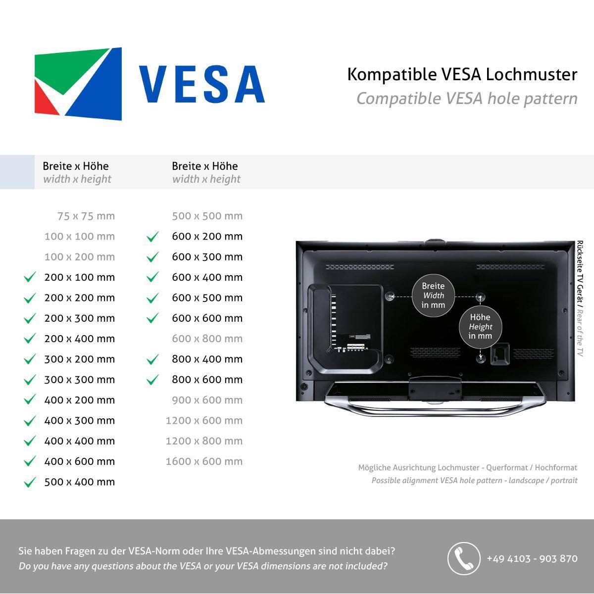 VESA-Kompatibilitätstabelle mit standardmäßigen Monitormontagelochmustern nach Breite und Höhe in Millimetern, mit einer Fernsehillustration, die den Lochabstand anzeigt.