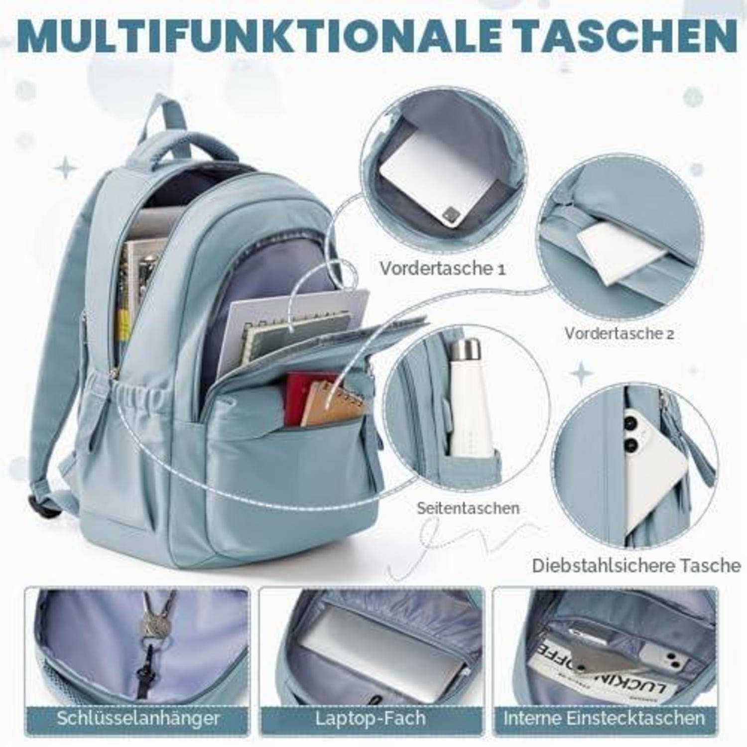 Hellblauer Rucksack mit mehreren Taschen mit deutschen Beschriftungen, wobei Vordertaschen, Seitentaschen, Diebstahlschutz-Tasche, Schlüsselhalter, Laptop-Fach und innere Einstecktaschen hervorgehoben werden.