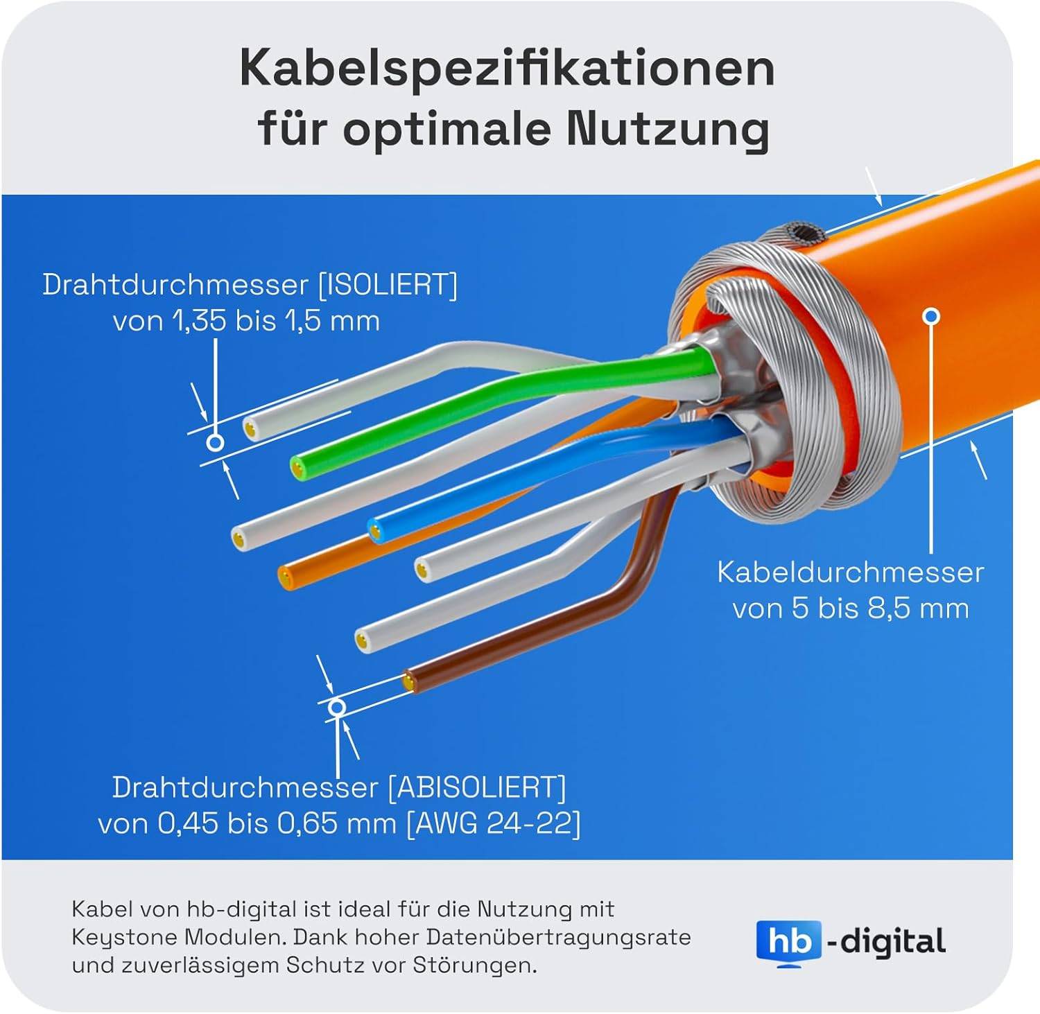 Deutsche Infografik mit Kabelspezifikationen für optimale Nutzung: Kabeldurchmesser 5 bis 8,5 mm, isolierter Drahtdurchmesser 1,35 bis 1,5 mm, abisolierter Drahtdurchmesser 0,45 bis 0,65 mm (AWG 24-22), mit hb-digital Logo.