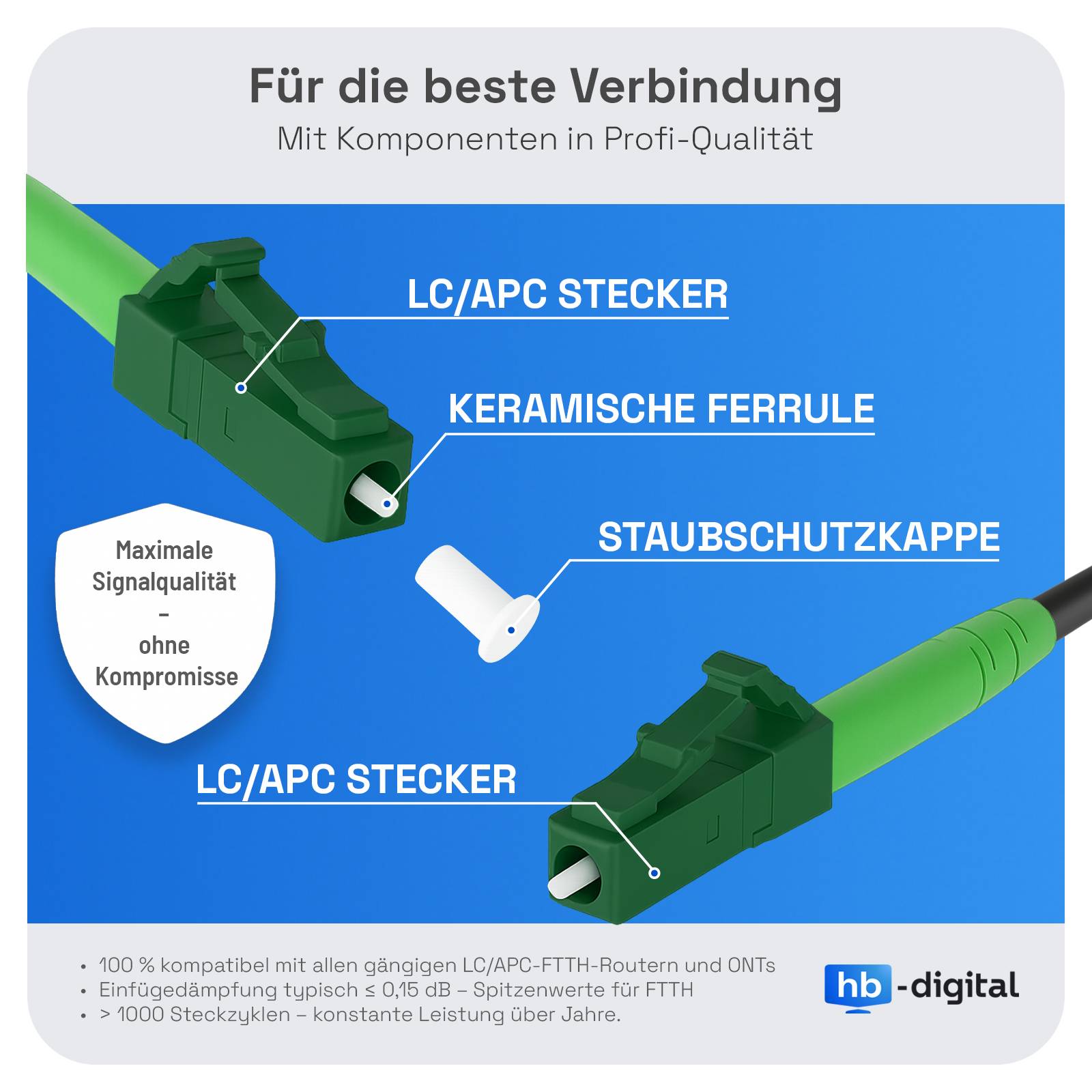 Deutscher Faser-Stecker-Anzeige mit LC/APC-Stecker, Keramikferrule und Staubkappe, die „maximale Signalqualität
