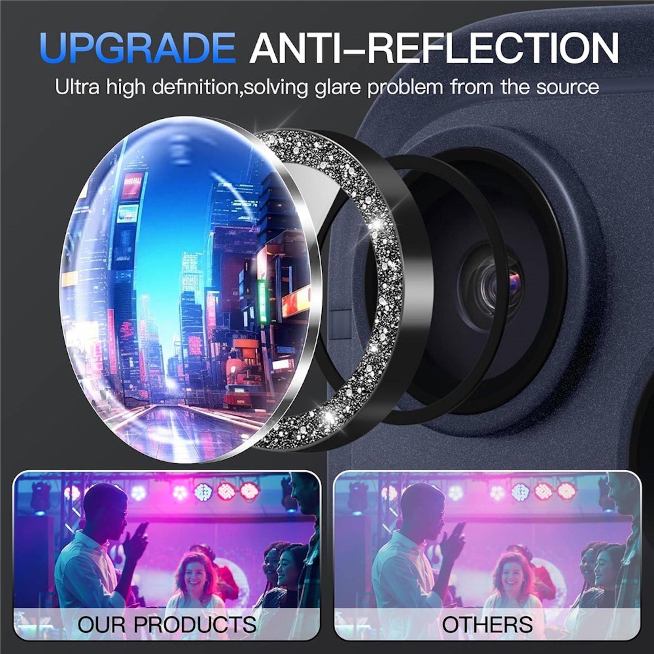 Werbegrafik für ein 'UPGRADE ANTI-REFLEXIONS'-Kameraobjektiv mit einem Objektivquerschnitt und einem Vergleich zwischen einem leuchtenden 'UNSERE PRODUKTE'-Bild und einem dunkleren 'ANDERE'-Bild.