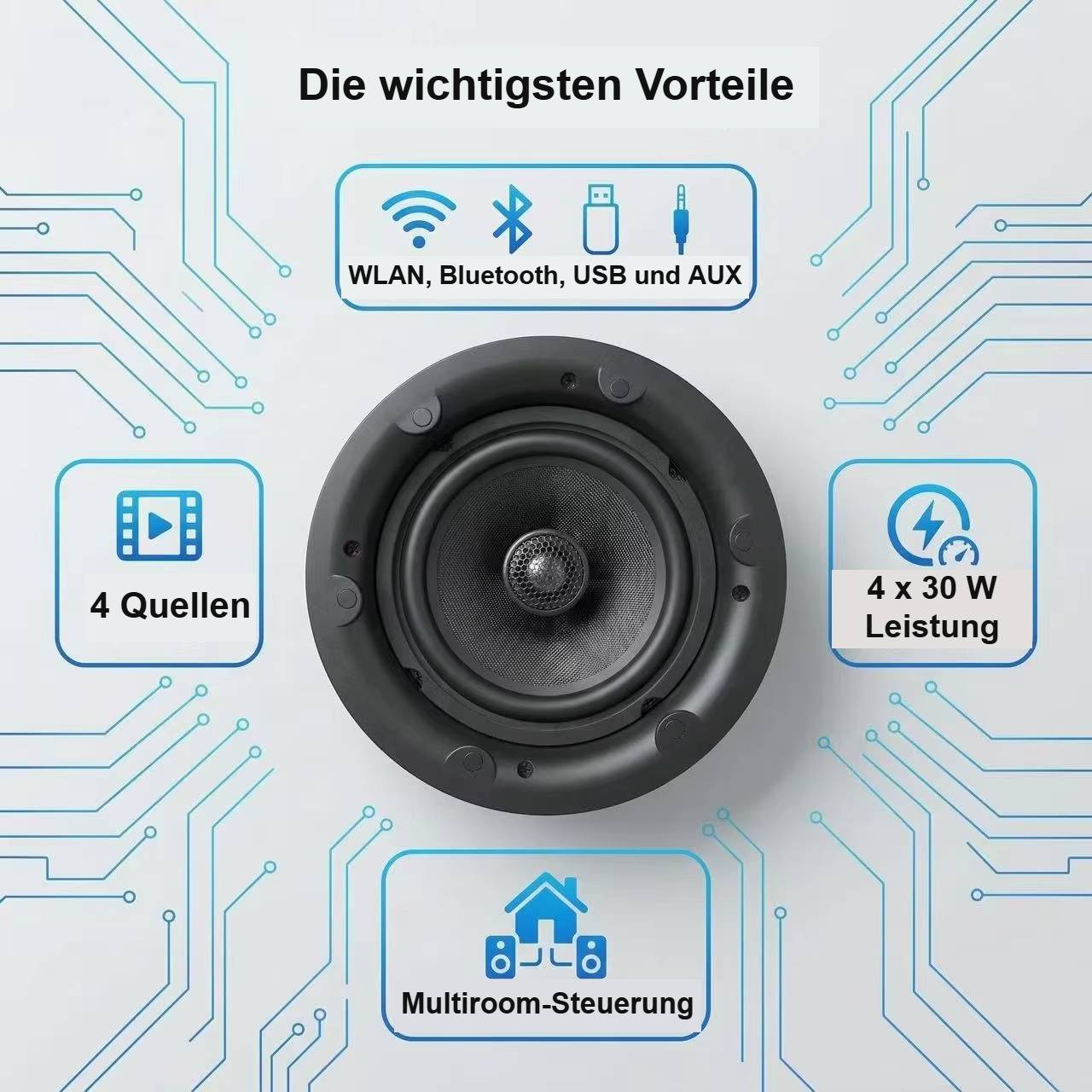 Infografik mit den wichtigsten Vorteilen eines Lautsprechers: WLAN, Bluetooth, USB und AUX; 4 Quellen; 4 x 30 W Leistung; Multiroom-Steuerung.