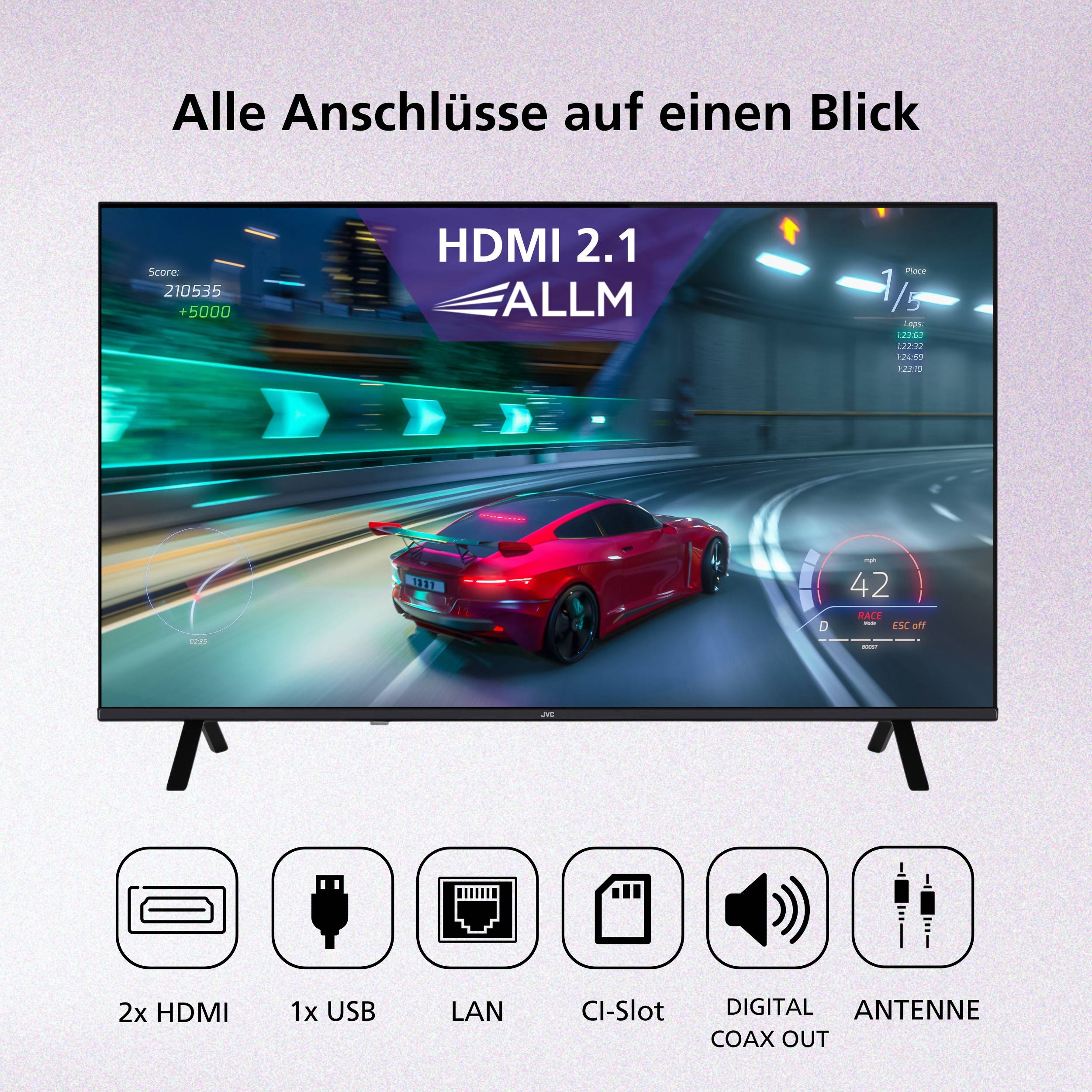 Fernsehproduktgrafik mit dem Titel "Alle Anschlüsse auf einen Blick"", die einen Bildschirm mit HDMI 2.1 ALLM-Spielbild und sechs Anschlüsse zeigt: 2x HDMI, 1x USB, LAN, CI-Slot, digitaler Koaxialausgang, Antenne.