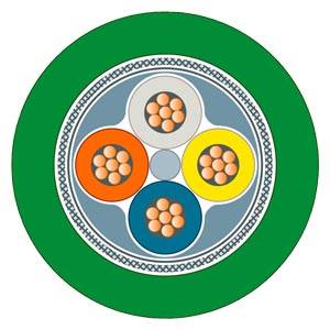 Querschnittsdiagramm eines vierkernigen Kabels mit farblich gekennzeichneten isolierten Leitern in einer grünen Außenhülle.