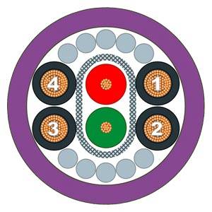 Diagramm eines Querschnitts eines 4-adrigen Kabels mit nummerierten äußeren Leitern 1-4, zwei zentralen Leitern und umgebenden Isolations-/Mantelschichten.