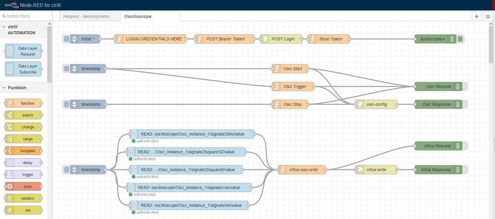 Node-RED-Flussdiagramm automatisiert die Anmeldung, liest Daten und führt Aktionen wie Öffnen, Stoppen und Schließen durch, wobei Ausgaben zu Überwachungsknoten führen.