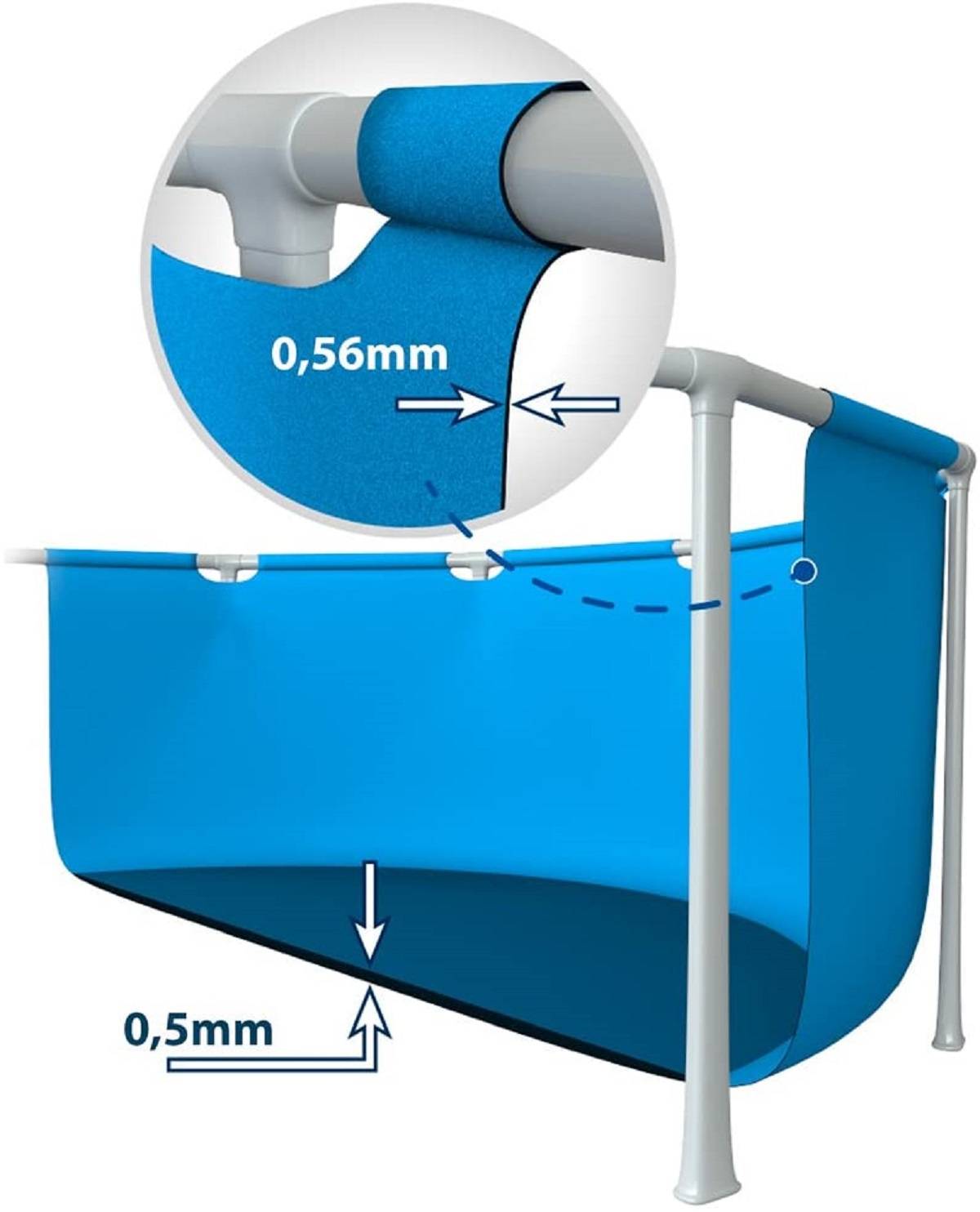 Diagramm einer blauen Poolfolie, die über einen Rahmen gezogen ist, mit Dickenlabeln 0,56mm und 0,5mm mit Pfeilen, die Materialschichten angeben.
