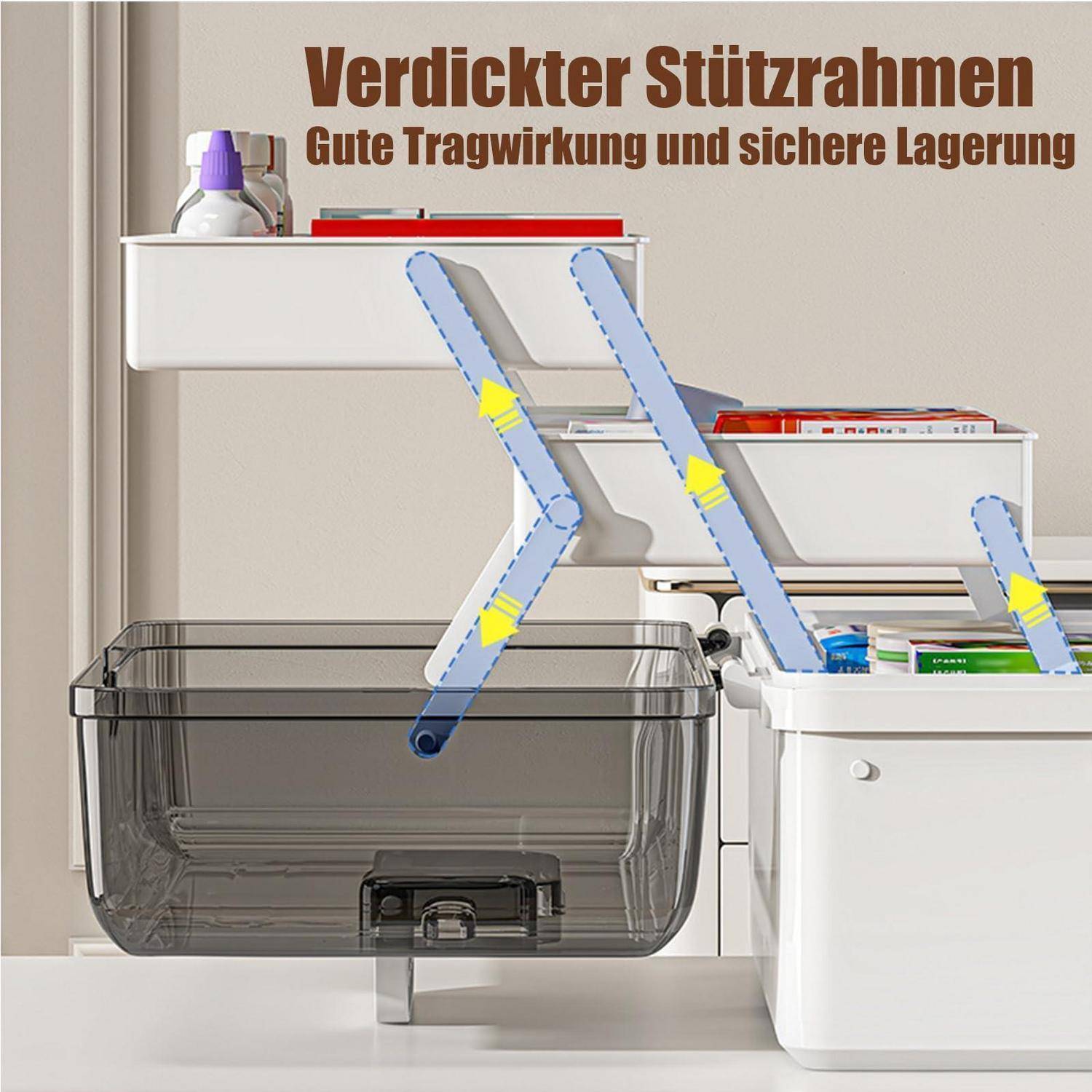 Illustration von Lagerbehältern mit verstärkten Stützarmen, zeigt 'Verdickter Stützrahmen' und 'Gute Tragwirkung und sichere Lagerung' für sicherere, stärkere Lagerung.