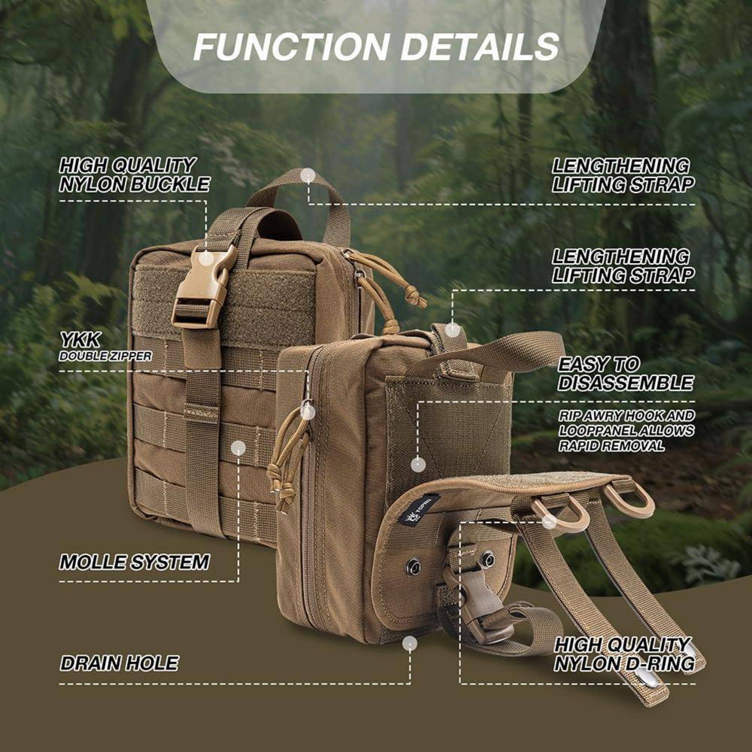 Beschriftetes Produktbild einer taktischen Nylontasche mit folgenden Merkmalen: MOLLE-System, Doppelreißverschluss, Ablassloch, Tragehenkel, schnellauslösender Klettverschluss und Nylon-D-Ring.
