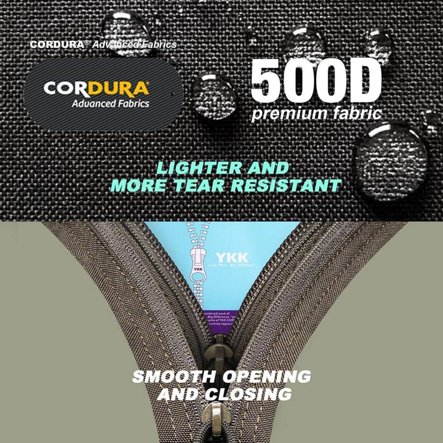 Werbegrafik, die das Premium-Gewebe Cordura 500D zeigt, beschrieben als leichter und reißfester, mit hervorgehobenem YKK-Reißverschluss für sanftes Öffnen und Schließen.