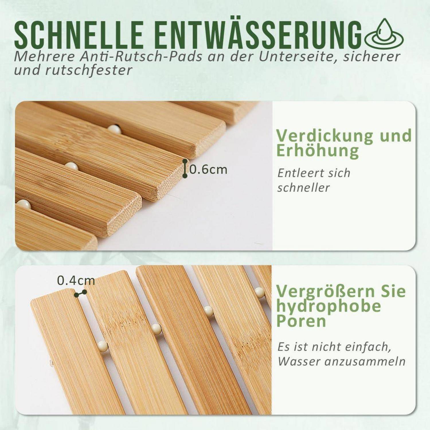 Deutsche Infografik zur schnellen Drainage: Verdickte erhöhte Lamellen mit 0,6 cm Abstand für schnelleres Trocknen, und erweiterte hydrophobe Poren mit 0,4 cm Lücken zur Vermeidung von Wasserstau.