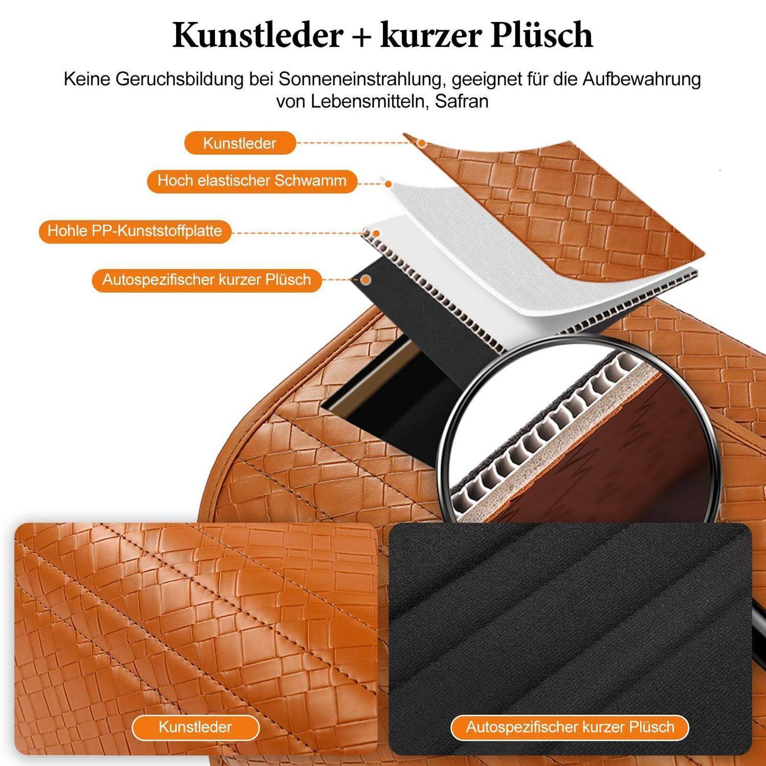 Diagramm zeigt einen Kunstlederbehälterdeckel aus synthetischem Leder, elastischem Schaum, hohlem PP-Kunststoffblech und kurzem Automobilplüsch; verspricht geruchsfrei und lebensmittelverträglich lagern.