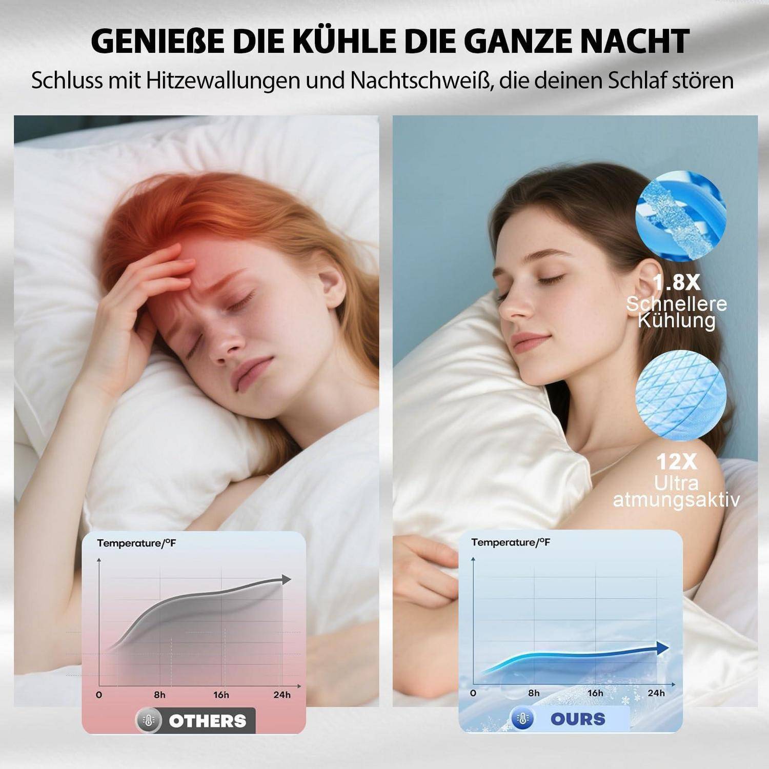 Linke Frau überhitzt mit nächtlichen Schweißausbrüchen und ansteigendem Temperaturdiagramm; rechte Frau schläft kühl auf einem Kissen mit der Aufschrift „UNSERS" mit „8X schnellere Kühlung"" und „12X Ultra atmungsaktiv"".