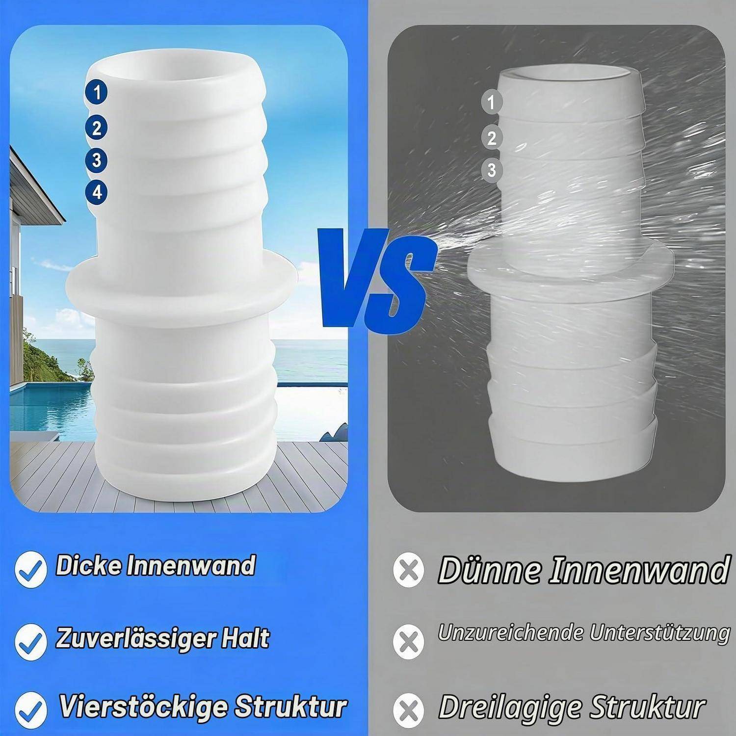 Nebeneinander angeordneter Produktvergleich eines Poolrohrverbinders: Links wird ein dickwandiges 4-stufiges Design mit den Beschriftungen „Dicke Innenwand