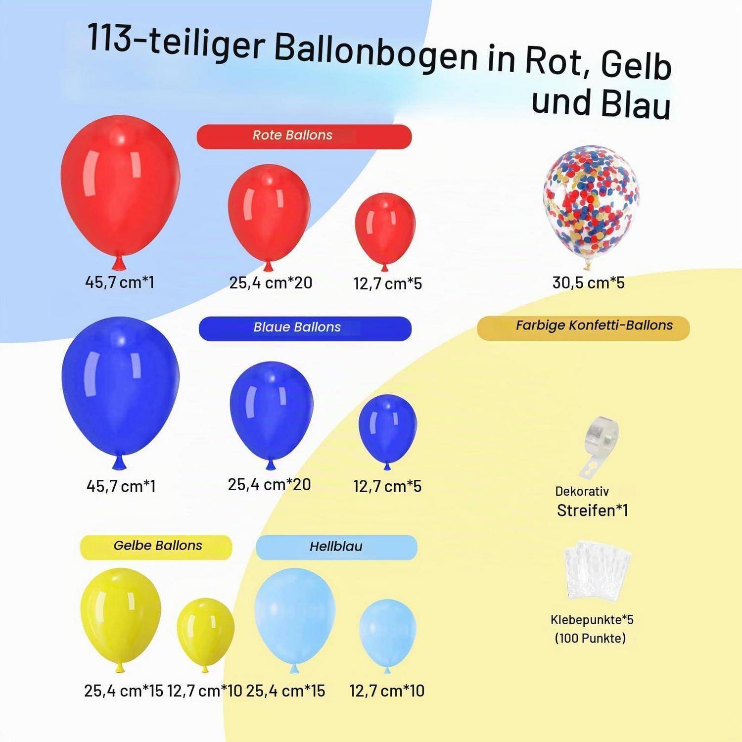Infografik eines 113-teiligen Ballonbogen-Sets in Rot, Blau und Gelb, das Ballongrößen und Mengen sowie Konfetti-Ballons, dekorative Streifen und Klebepunkte zeigt.