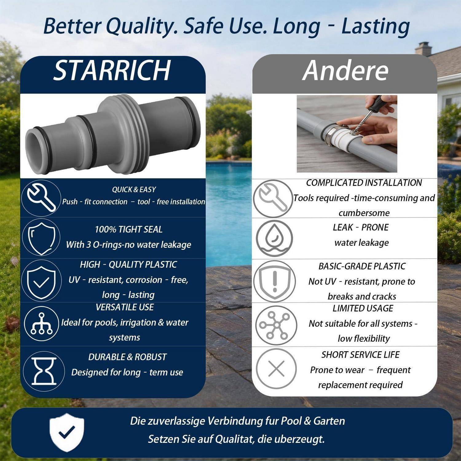 Pool Absperrhahn 32/38mm PVC Kugelventil Schlauchadapter