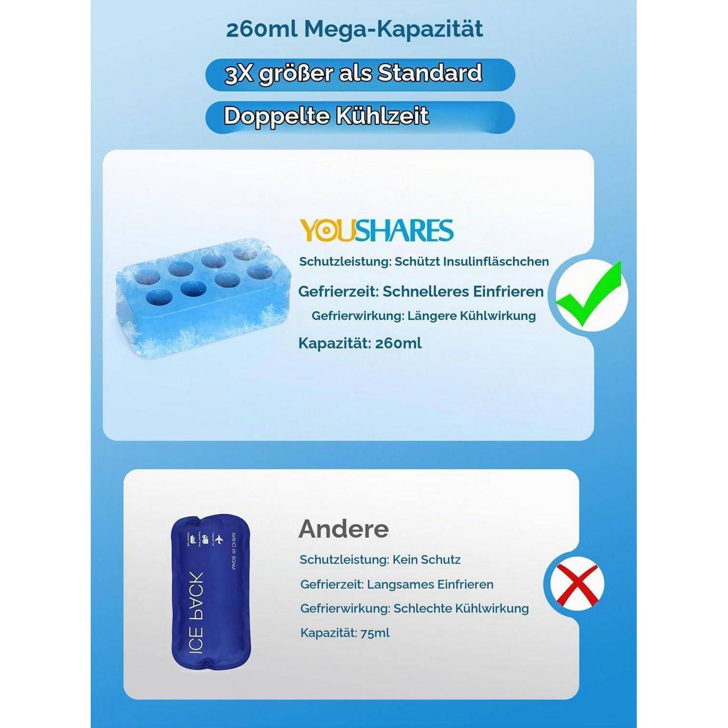 Youshares Peptide Vial Fridge Box 8 Fach Insulin Flaschenhalter Schwarz