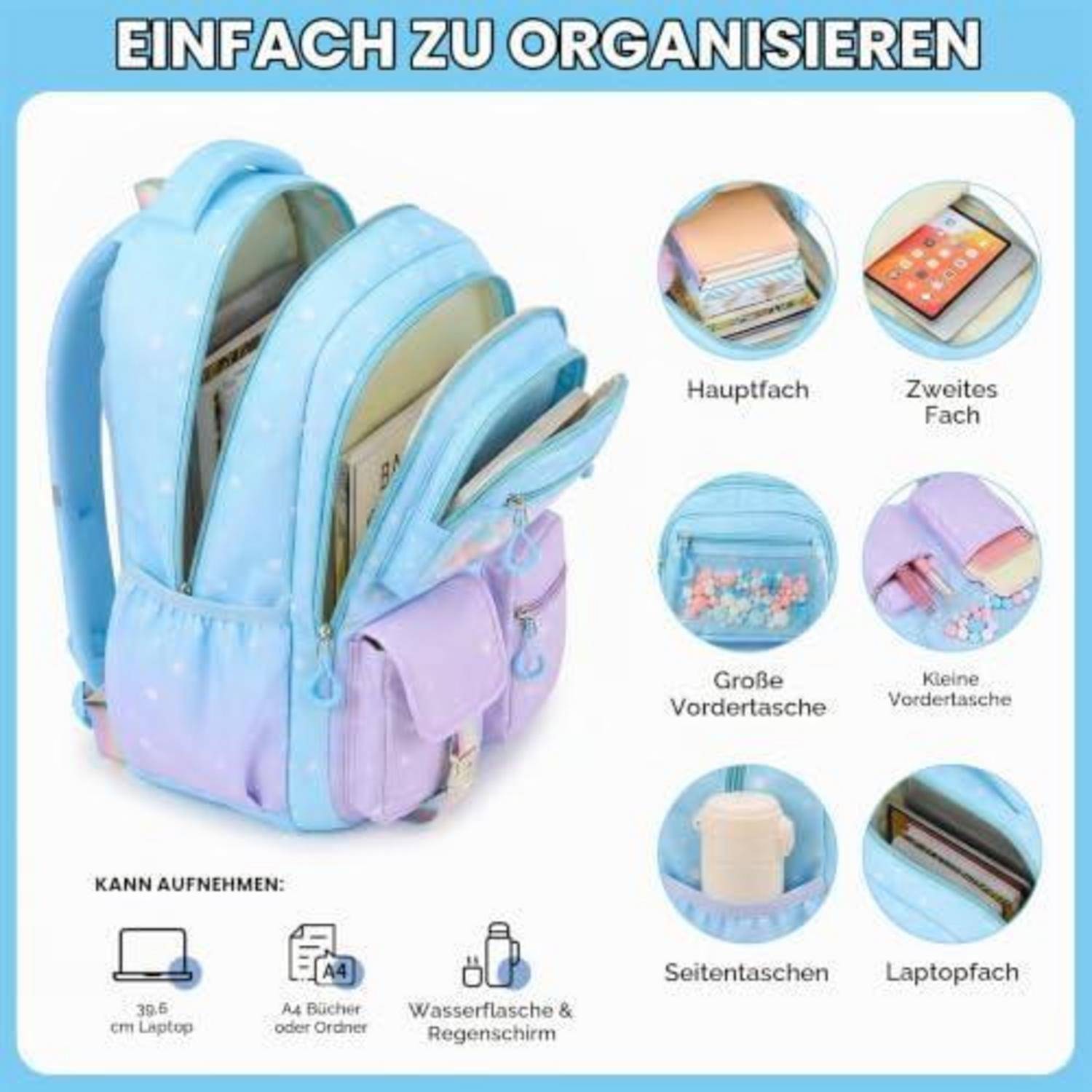Angebot für einen hellblauen Rucksack mit mehreren Fächern und Taschen, gekennzeichnet auf Deutsch: Hauptfach, zweites Fach, großes Vordertasche, kleine Vordertasche, Seitentaschen und Laptop-Fach.