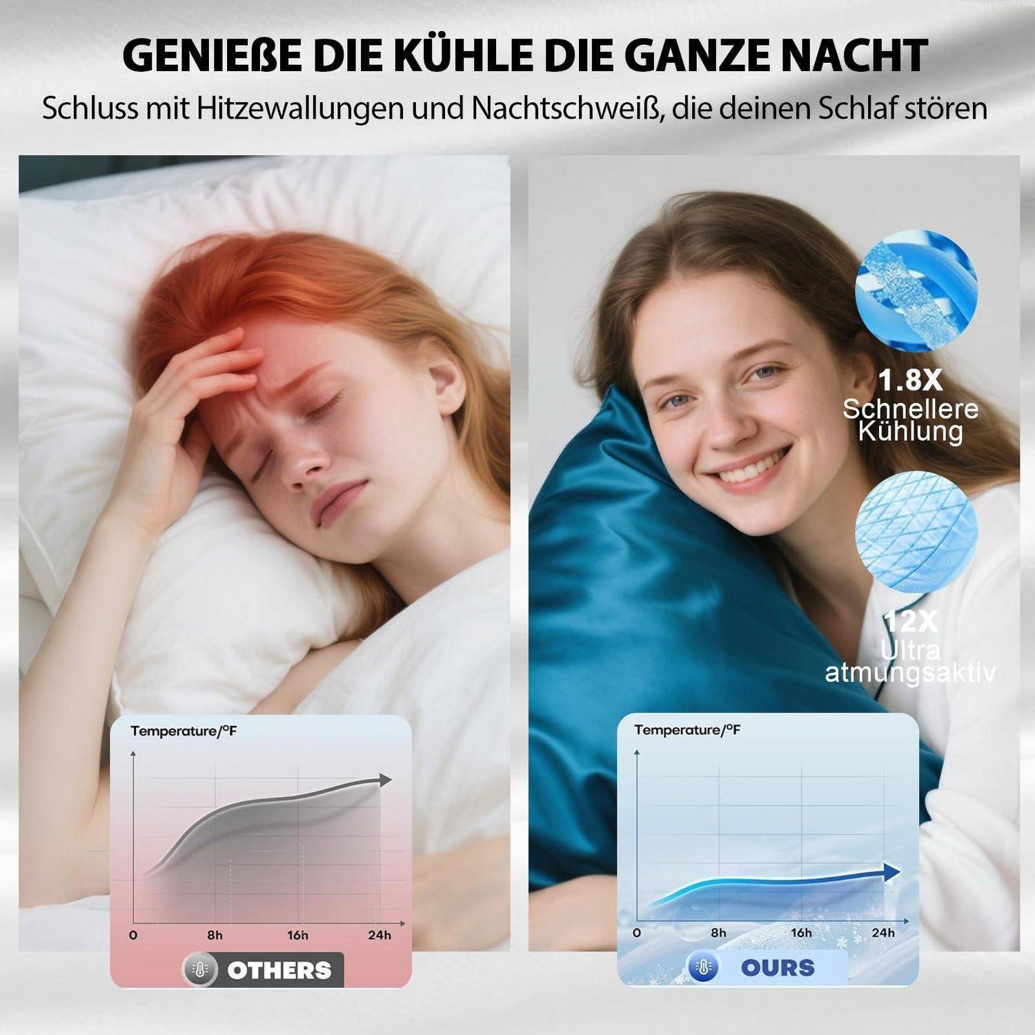 Anzeige, die Schlaf auf gewöhnlicher Bettwäsche mit „unserer" vergleicht: Links zeigt eine schwitzende Frau, die schlecht schläft, rechts zeigt eine lächelnde Frau auf einem Kühlkissen mit Angaben von 1,8x schnellerer Kühlung und 2x Atmungsaktivität.
