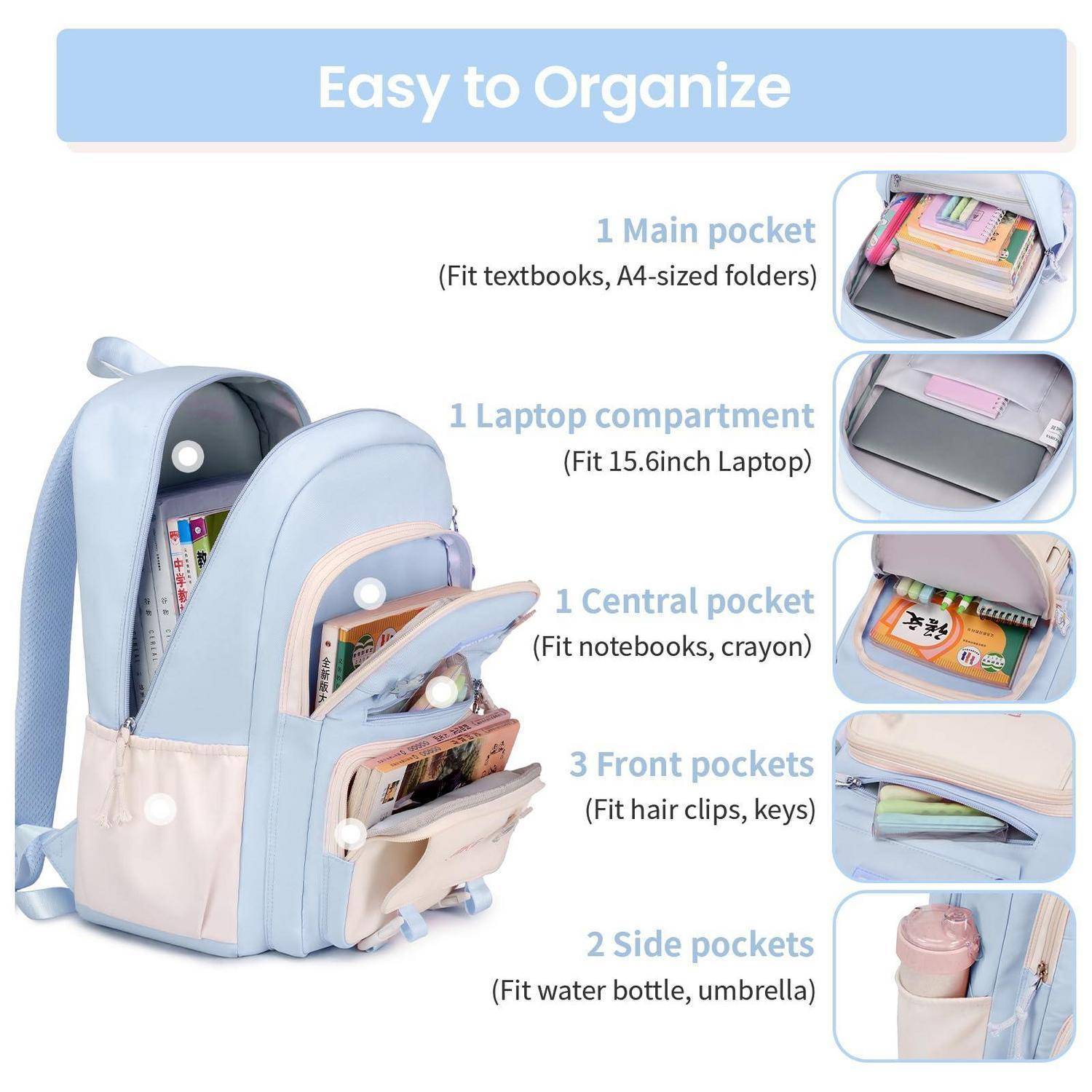 Infografik eines Rucksacks mit der Bezeichnung „Leicht zu organisieren" zeigt Lagermöglichkeiten: Hauptfach, Laptopfach, Mittelfach, drei Frontfächer und zwei Seitenfächer.