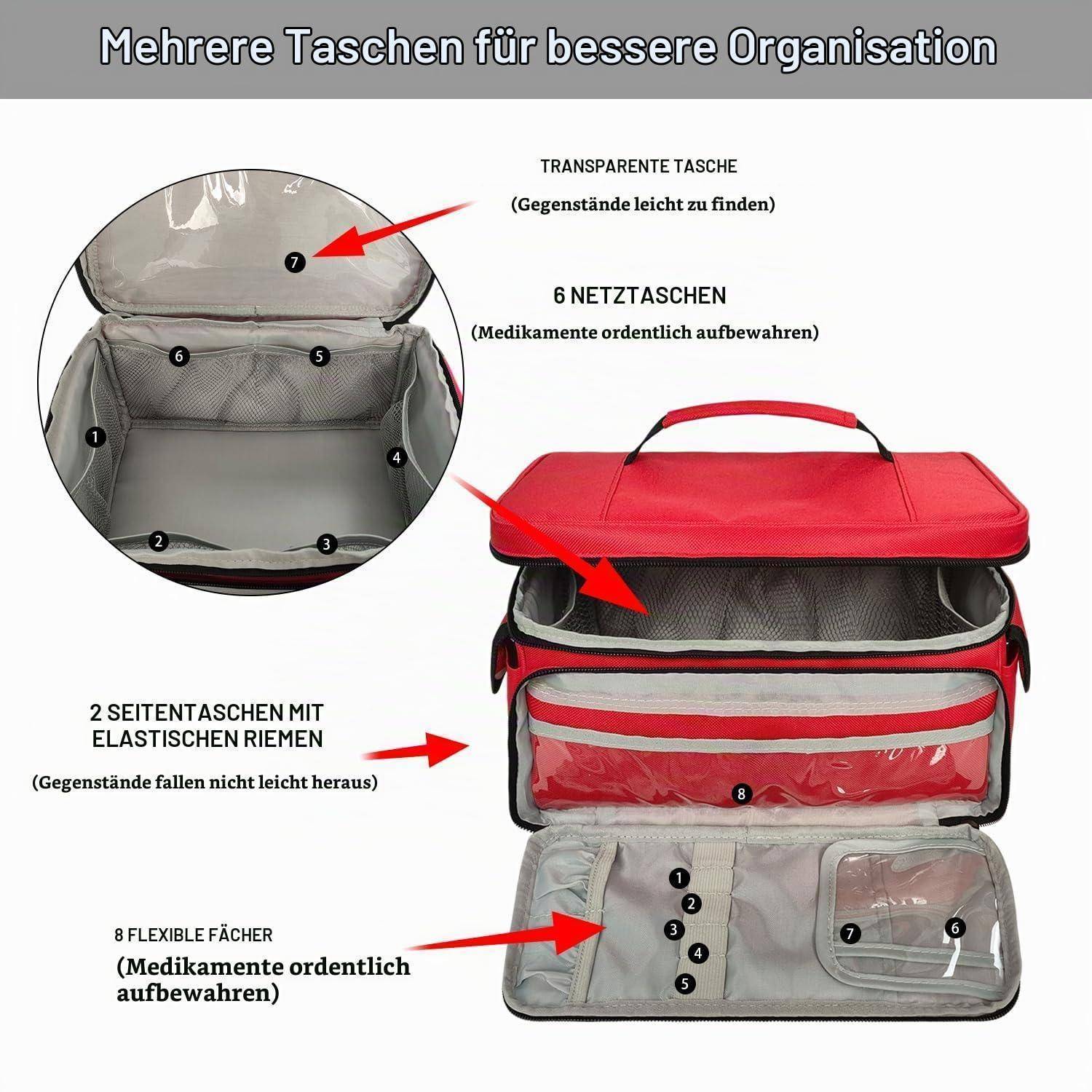 Illustrierte rote Organizer-Tasche mit mehreren Fächern und beschrifteten Legenden in Deutscher Sprache, zeigt transparente Tasche, sechs Netztaschen, zwei Seitentaschen und acht flexible Fächer zur Aufbewahrung von Medikamenten.
