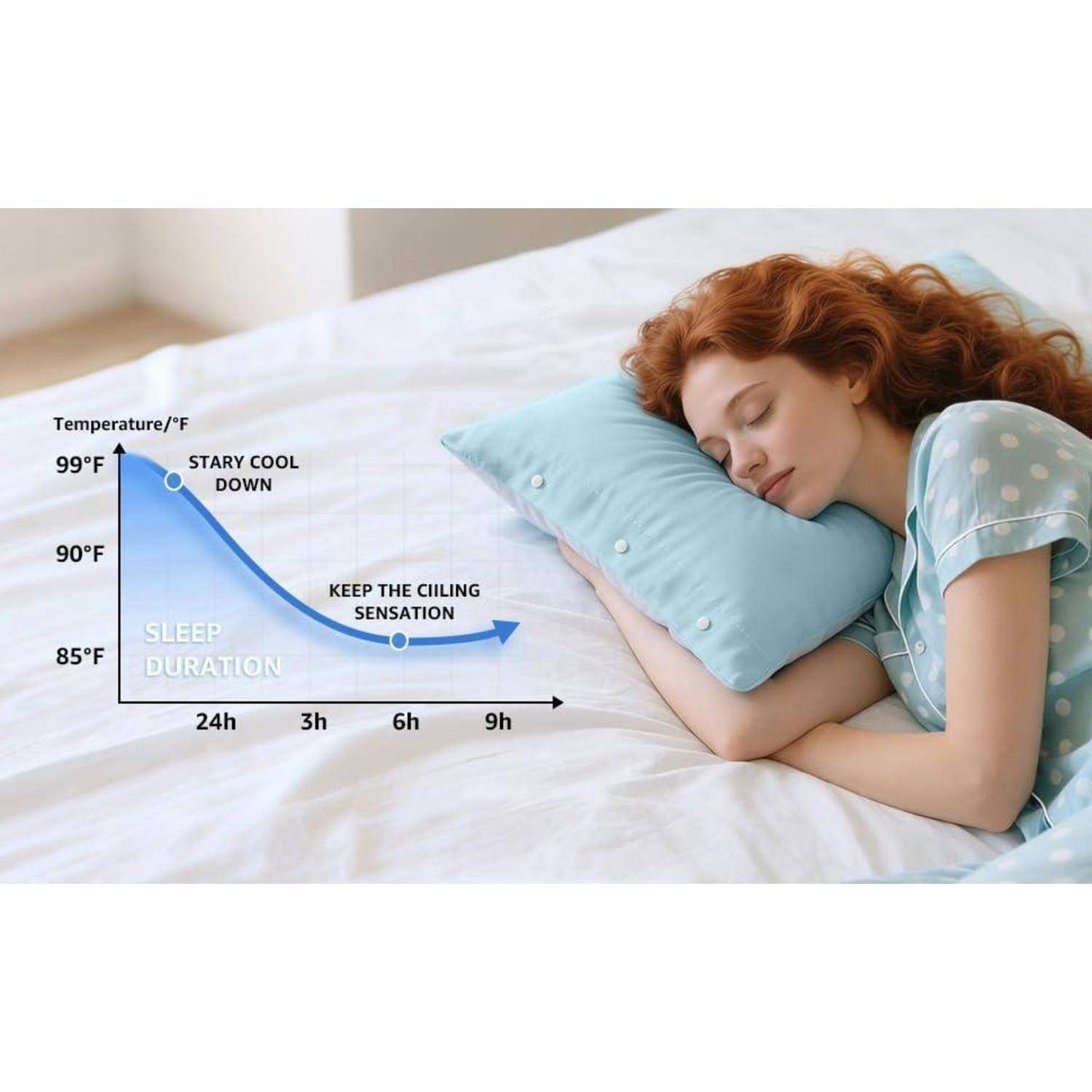 Schlafende Frau auf einem Bett neben einem Diagramm, das zeigt, dass die Temperatur über 24 Stunden von 99°F sinkt, mit Beschriftungen „kühl bleiben