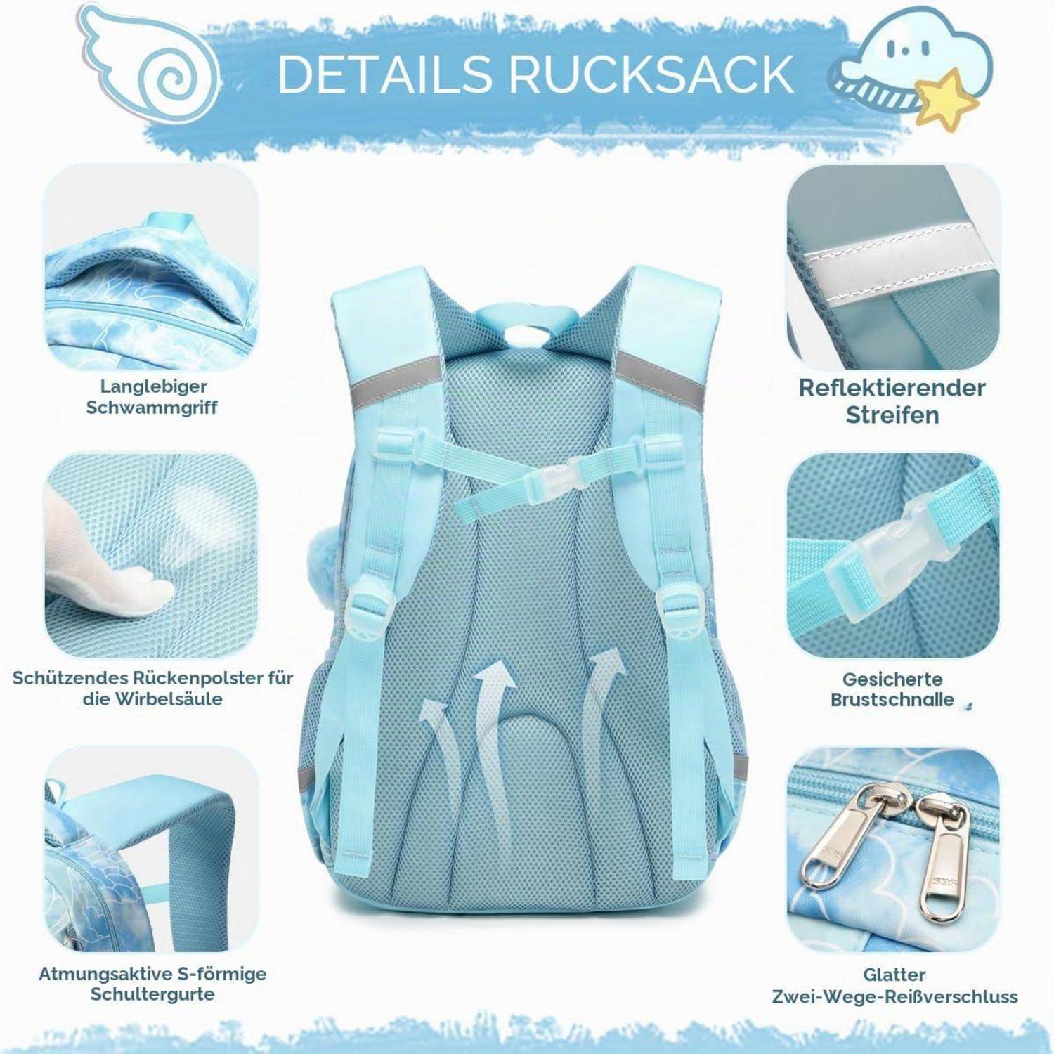 Illustriertes Rucksackdetail-Diagramm mit den Merkmalen eines blauen Rucksacks: langer Schaumstoffgriff, reflektierendes Streifen, Rückenpolsterung, sicherer Brustschnalle, S-förmige Riemen und beidseitiger Reißverschluss.