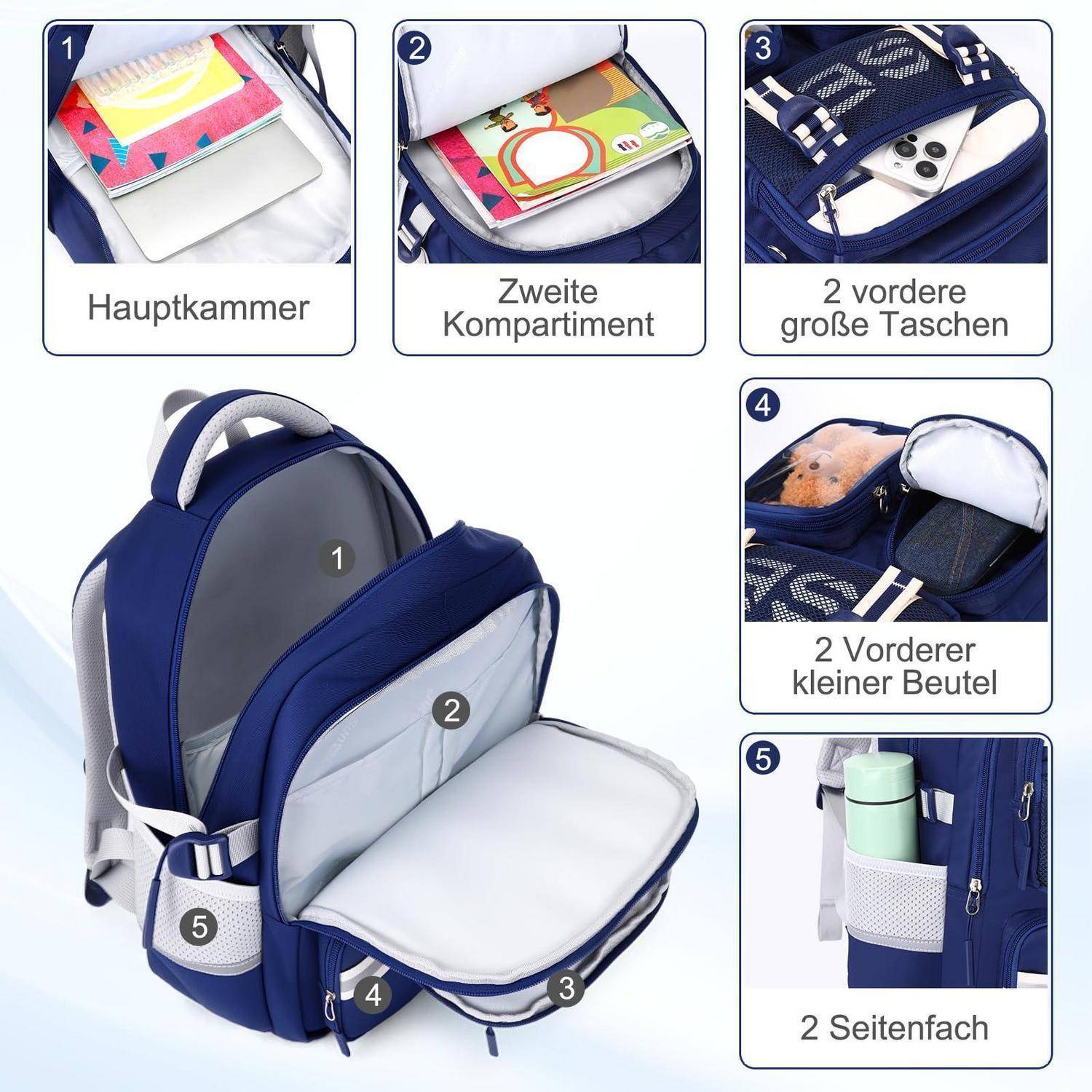 Rucksack mit fünf Lagerbereichen, gekennzeichnet auf Deutsch: Hauptfach, zweites Fach, zwei große vordere Taschen, zwei kleinere vordere Beutel und zwei seitliche Taschen.
