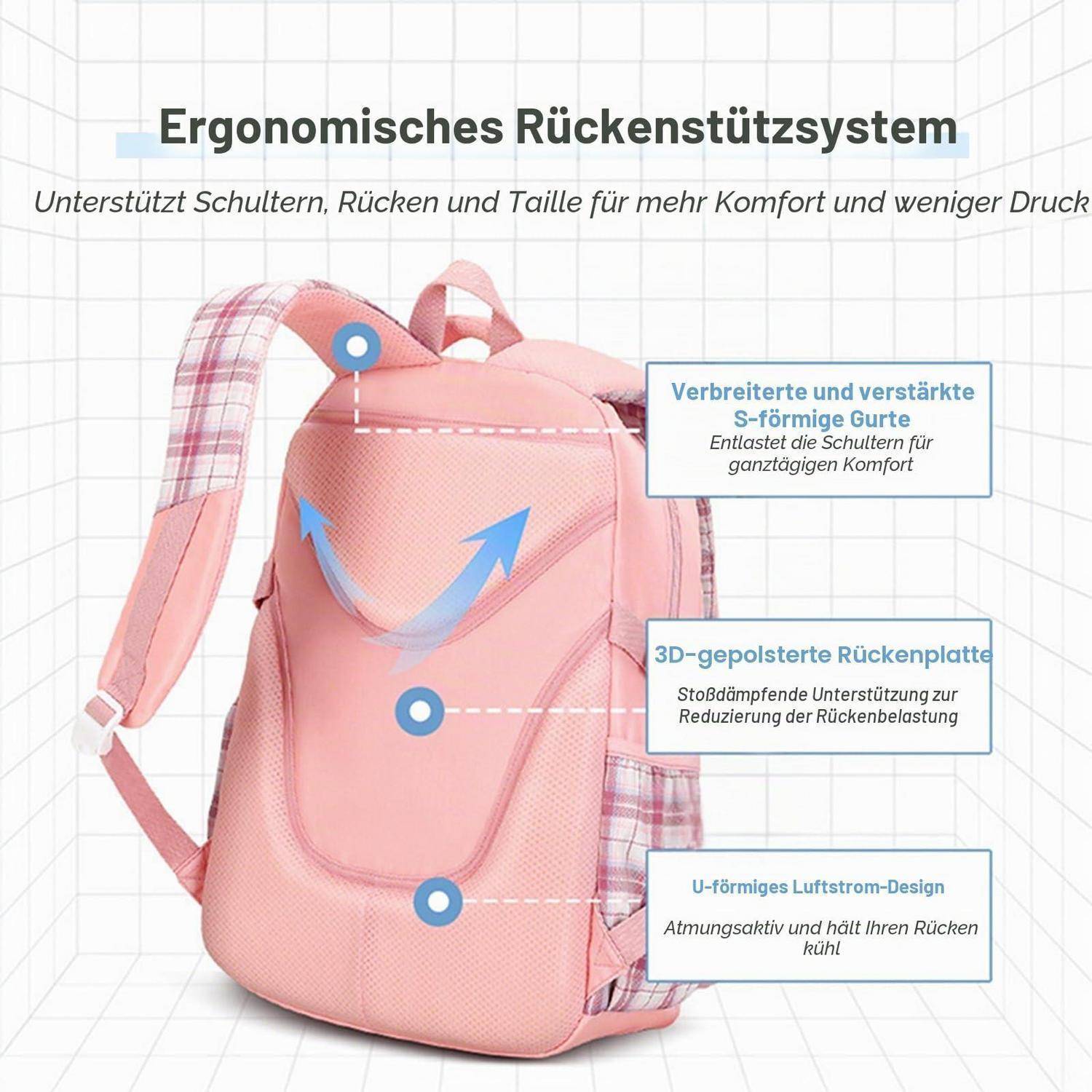 Rosa ergonomischer Rucksack-Infografik mit Rückenstützfunktionen: verbreiterte Schultergurte, 3D-gepolstertes Rückenteil und U-förmiges Belüftungsdesign.