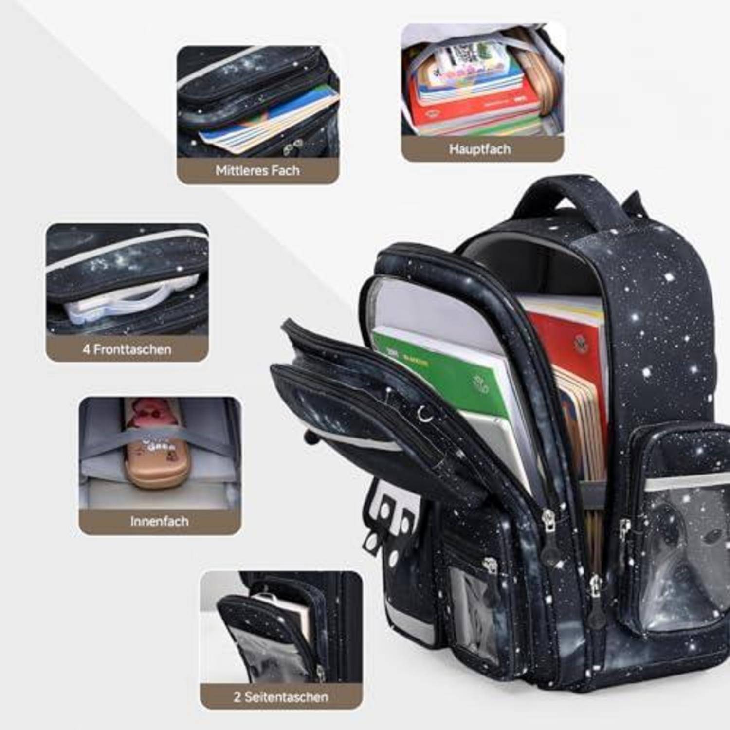Rucksack mit mehreren beschrifteten Fächern und Taschen, die Aufbewahrungsbereiche für Bücher, ein Telefon und Seitentaschen zeigt.