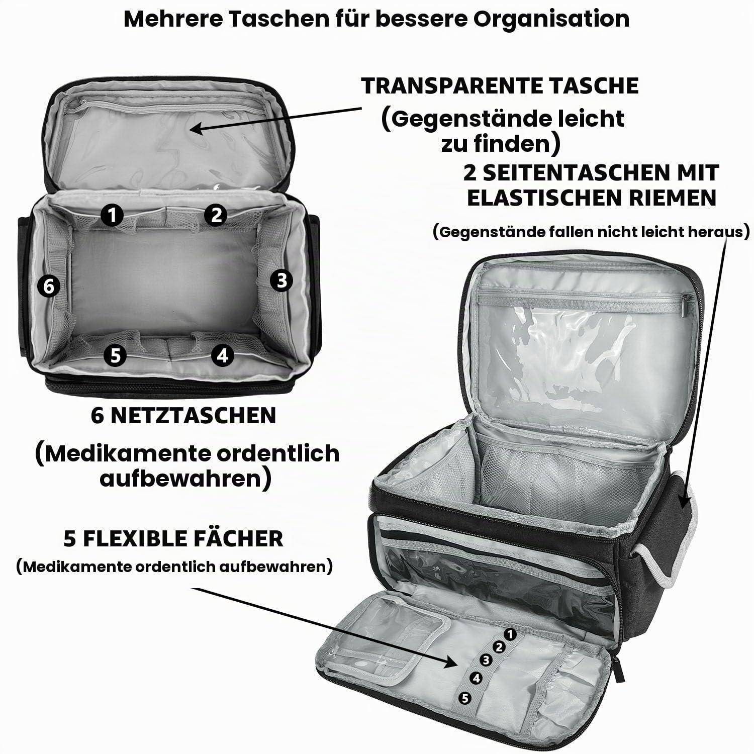 Illustration einer grauen Organizer-Tasche mit mehreren Taschen, beschriftet auf Deutsch: transparente Tasche, 2 Seitentaschen mit elastischen Riemen, 6 Mesh-Taschen und 5 flexible Fächer zur ordentlichen Aufbewahrung.
