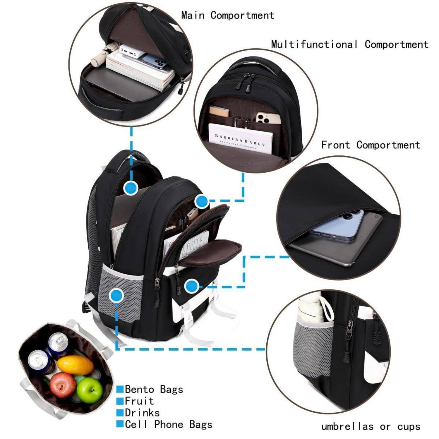 Annotierter Rucksack mit Lagerungsfächern: Hauptfach, Multifunktionsfach, Vorderfach, Seitentasche und Gegenstände wie Bento-Taschen, Obst, Getränke, Handytaschen, Regenschirme oder Becher.