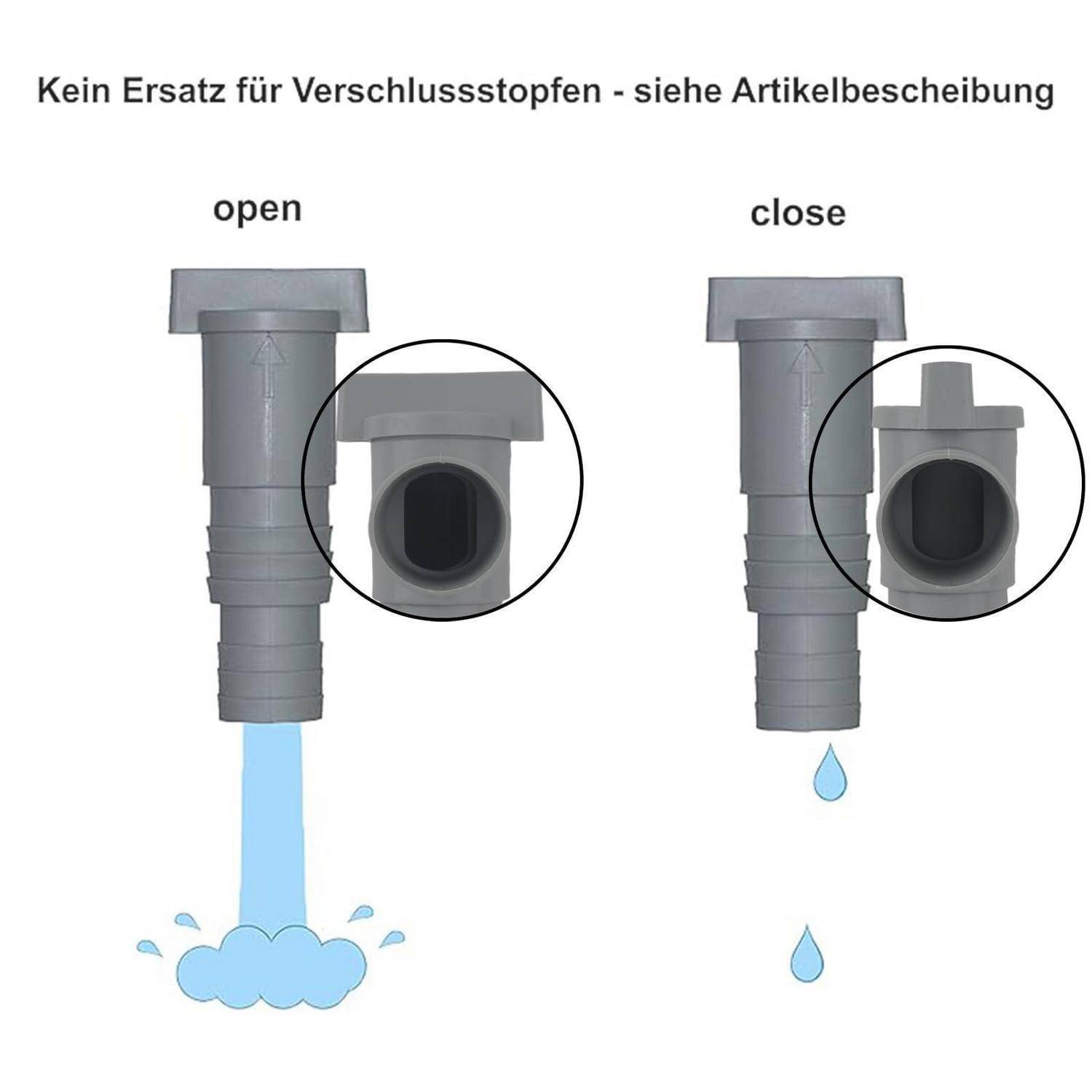 Nebeneinander angeordnetes Diagramm eines Ablaufstöpsels mit den Beschriftungen „offen