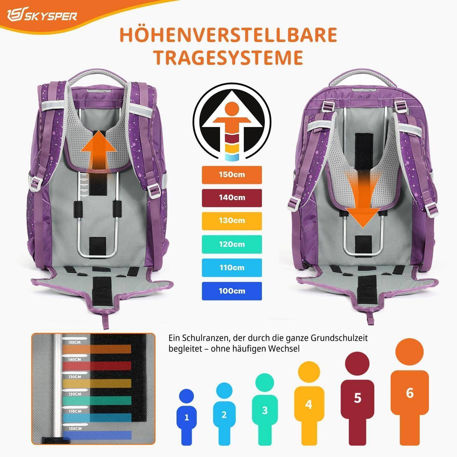 # Infografik für einen Skysper Schulrucksack mit verstellbarem Tragesystem für Kinder von 100–150 cm Körpergröße, mit Rucksackpassform-Illustration, Höhenangaben und Wachstumsstufen 1–6.