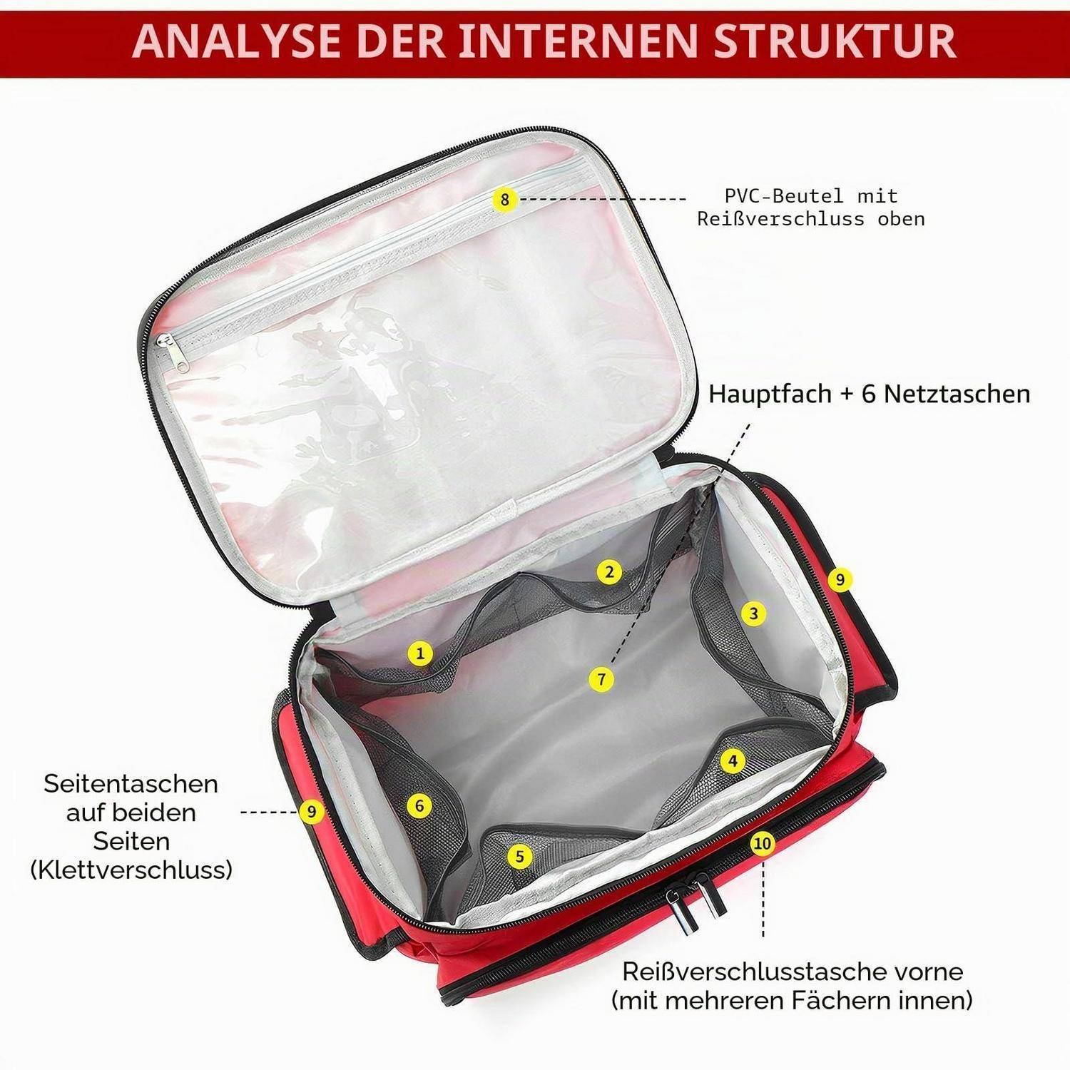 Kommentierte rot-schwarze offene Tasche mit sichtbarer Innenstruktur: PVC-Reißverschlusstasche im Deckel, Hauptfach mit sechs Netztaschen, Seitentaschen und eine vordere Reißverschlusstasche mit mehreren inneren Fächern.