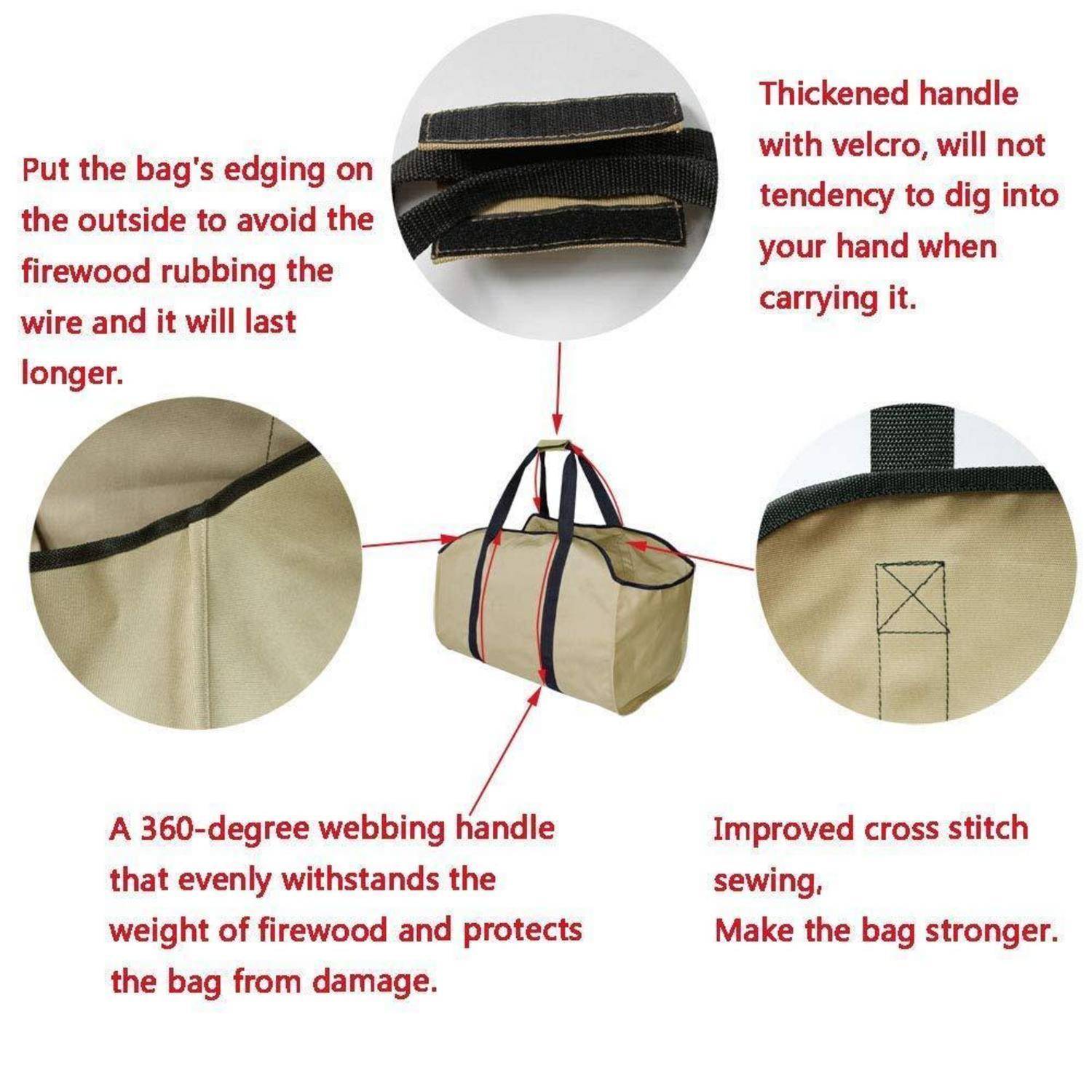 Diagramm einer Brennholztasche, das verstärkte Kanten, verdickte Klettband-Griffe, 360-Grad-Webbandgriffe und verbesserte Kreuzstichnähte für Haltbarkeit und sicheres Tragen hervorhebt.
