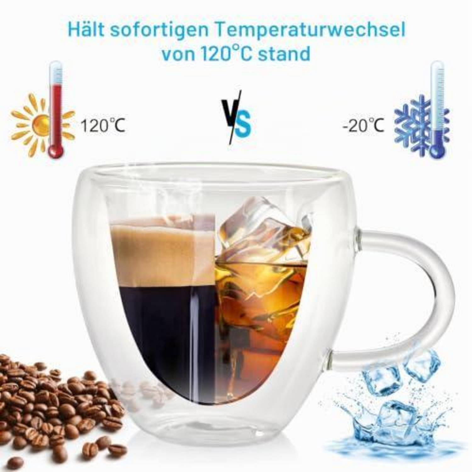 Doppelwandige Glastasse mit heißem Kaffee und Eiskaltgetränk abgebildet, Werbung für die Temperaturbeständigkeit von 120°C bis -20°C.