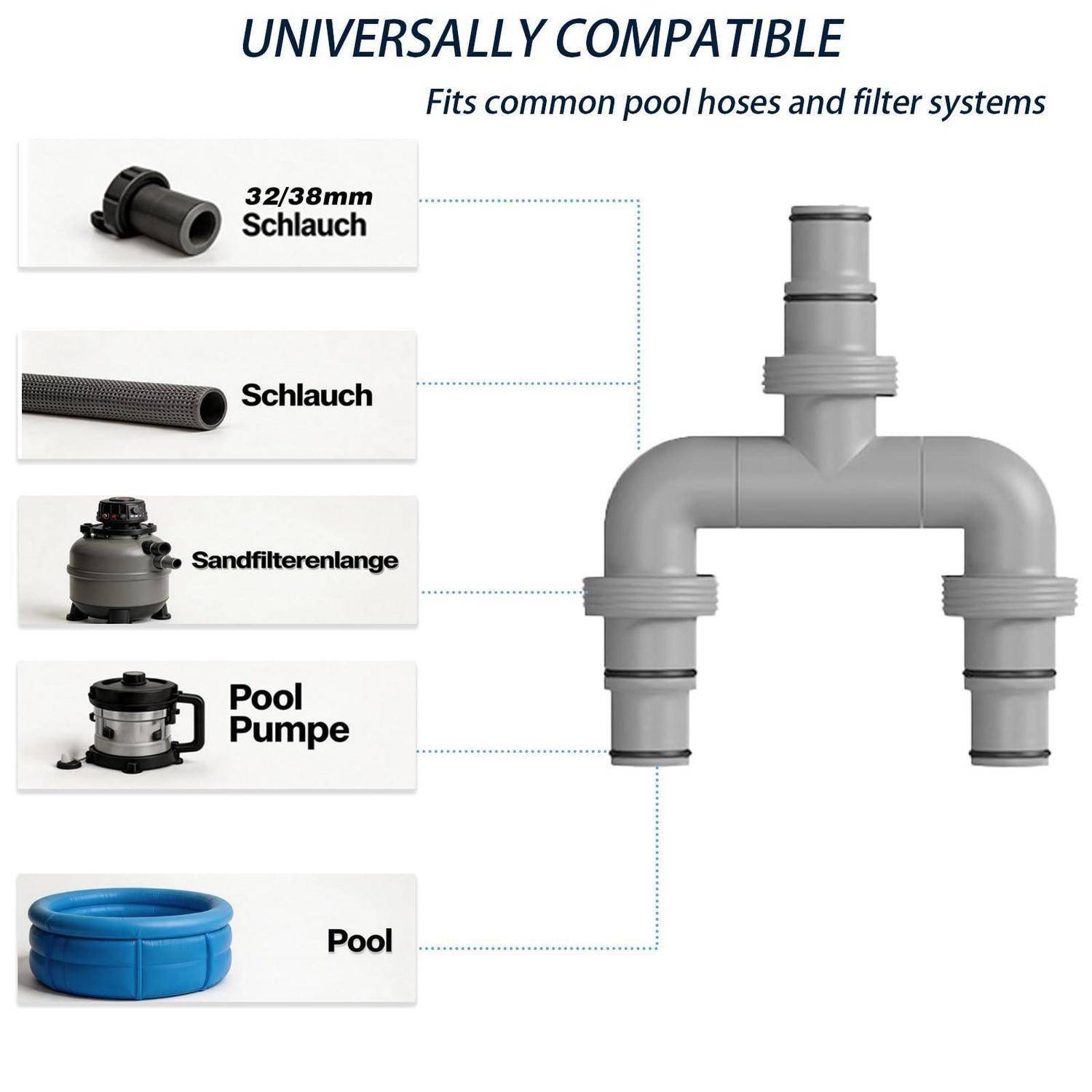 Diagramm eines universellen Poolschlauch-Adapters mit der Bezeichnung „Passt auf gängige Poolschläuche und Filtersysteme
